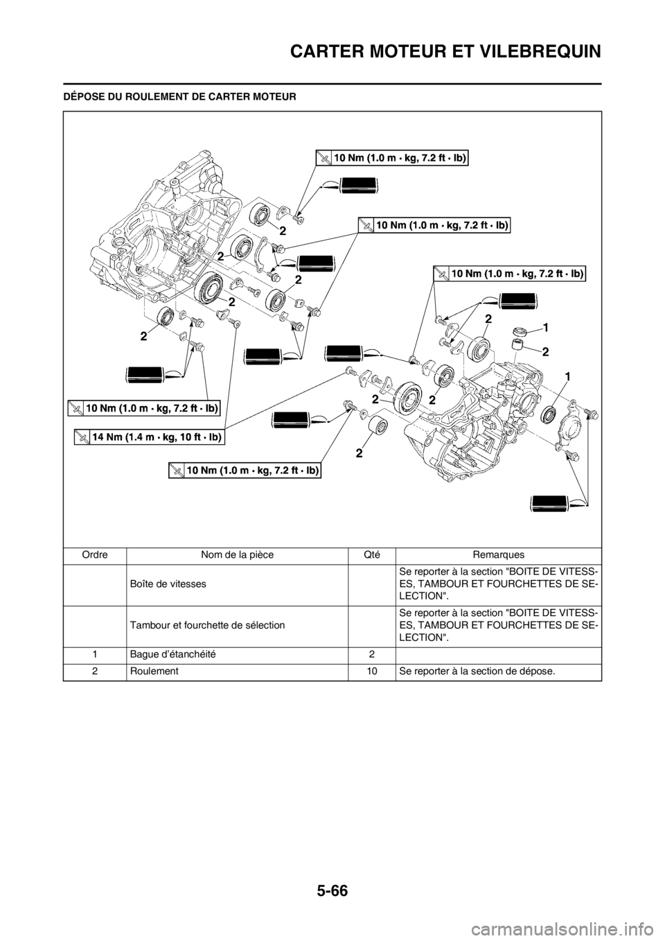YAMAHA WR 250F 2014 Notices Demploi (in French) 5-66
CARTER MOTEUR ET VILEBREQUIN
DÉPOSE DU ROULEMENT DE CARTER MOTEUR
Ordre Nom de la pièce Qté Remarques
Boîte de vitessesSe reporter à la section "BOITE DE VITESS-
ES, TAMBOUR ET FOURCHETTES D YAMAHA WR 250F 2014 Notices Demploi (in French) 5-66
CARTER MOTEUR ET VILEBREQUIN
DÉPOSE DU ROULEMENT DE CARTER MOTEUR
Ordre Nom de la pièce Qté Remarques
Boîte de vitessesSe reporter à la section "BOITE DE VITESS-
ES, TAMBOUR ET FOURCHETTES D