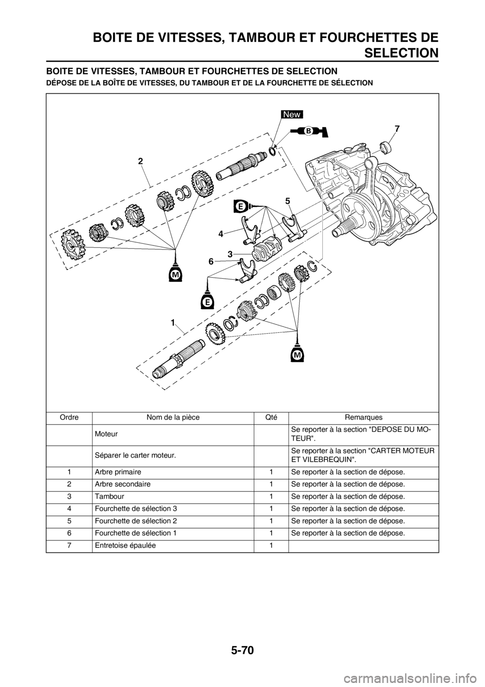 YAMAHA WR 250F 2014 Notices Demploi (in French) 5-70
BOITE DE VITESSES, TAMBOUR ET FOURCHETTES DE
SELECTION
BOITE DE VITESSES, TAMBOUR ET FOURCHETTES DE SELECTION
DÉPOSE DE LA BOÎTE DE VITESSES, DU TAMBOUR ET DE LA FOURCHETTE DE SÉLECTION
Ordre YAMAHA WR 250F 2014 Notices Demploi (in French) 5-70
BOITE DE VITESSES, TAMBOUR ET FOURCHETTES DE
SELECTION
BOITE DE VITESSES, TAMBOUR ET FOURCHETTES DE SELECTION
DÉPOSE DE LA BOÎTE DE VITESSES, DU TAMBOUR ET DE LA FOURCHETTE DE SÉLECTION
Ordre