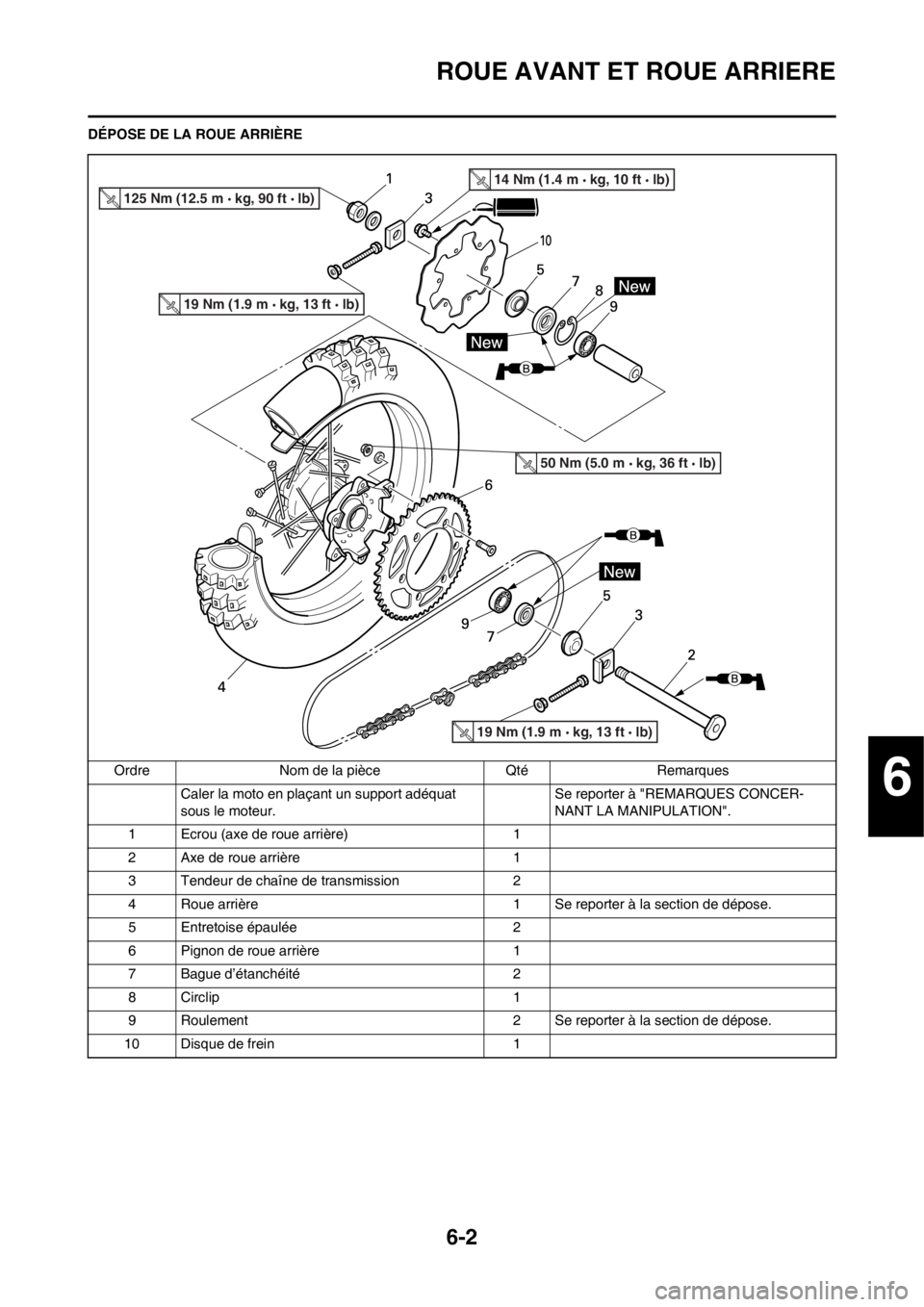 YAMAHA WR 250F 2014 Notices Demploi (in French) 6-2
ROUE AVANT ET ROUE ARRIERE
DÉPOSE DE LA ROUE ARRIÈRE
Ordre Nom de la pièce Qté Remarques
Caler la moto en plaçant un support adéquat
sous le moteur.Se reporter à "REMARQUES CONCER-
NANT LA YAMAHA WR 250F 2014 Notices Demploi (in French) 6-2
ROUE AVANT ET ROUE ARRIERE
DÉPOSE DE LA ROUE ARRIÈRE
Ordre Nom de la pièce Qté Remarques
Caler la moto en plaçant un support adéquat
sous le moteur.Se reporter à "REMARQUES CONCER-
NANT LA