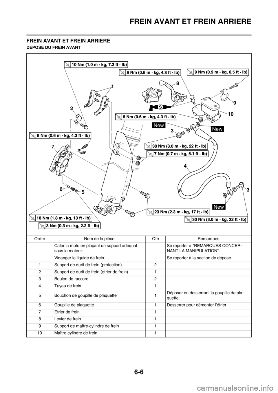 YAMAHA WR 250F 2014 Notices Demploi (in French) 6-6
FREIN AVANT ET FREIN ARRIERE
FREIN AVANT ET FREIN ARRIERE
DÉPOSE DU FREIN AVANT
Ordre Nom de la pièce Qté Remarques
Caler la moto en plaçant un support adéquat
sous le moteur.Se reporter à YAMAHA WR 250F 2014 Notices Demploi (in French) 6-6
FREIN AVANT ET FREIN ARRIERE
FREIN AVANT ET FREIN ARRIERE
DÉPOSE DU FREIN AVANT
Ordre Nom de la pièce Qté Remarques
Caler la moto en plaçant un support adéquat
sous le moteur.Se reporter à