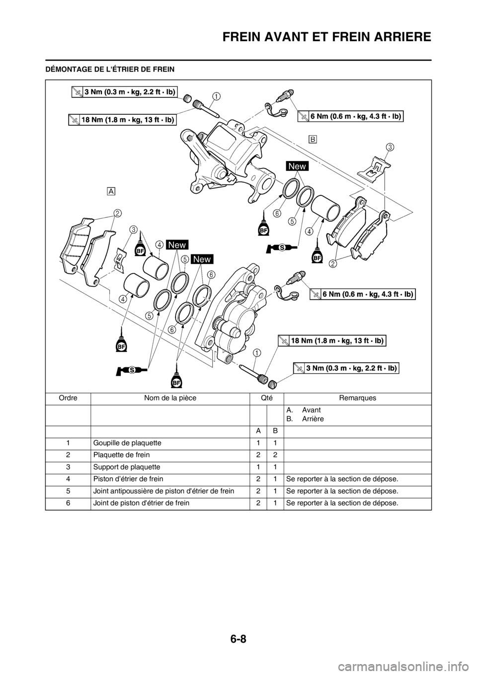 YAMAHA WR 250F 2014 Notices Demploi (in French) 6-8
FREIN AVANT ET FREIN ARRIERE
DÉMONTAGE DE LÉTRIER DE FREIN
Ordre Nom de la pièce Qté Remarques
A. Avant
B. Arrière
AB
1 Goupille de plaquette 1 1
2 Plaquette de frein 2 2
3 Support de plaque YAMAHA WR 250F 2014 Notices Demploi (in French) 6-8
FREIN AVANT ET FREIN ARRIERE
DÉMONTAGE DE LÉTRIER DE FREIN
Ordre Nom de la pièce Qté Remarques
A. Avant
B. Arrière
AB
1 Goupille de plaquette 1 1
2 Plaquette de frein 2 2
3 Support de plaque
