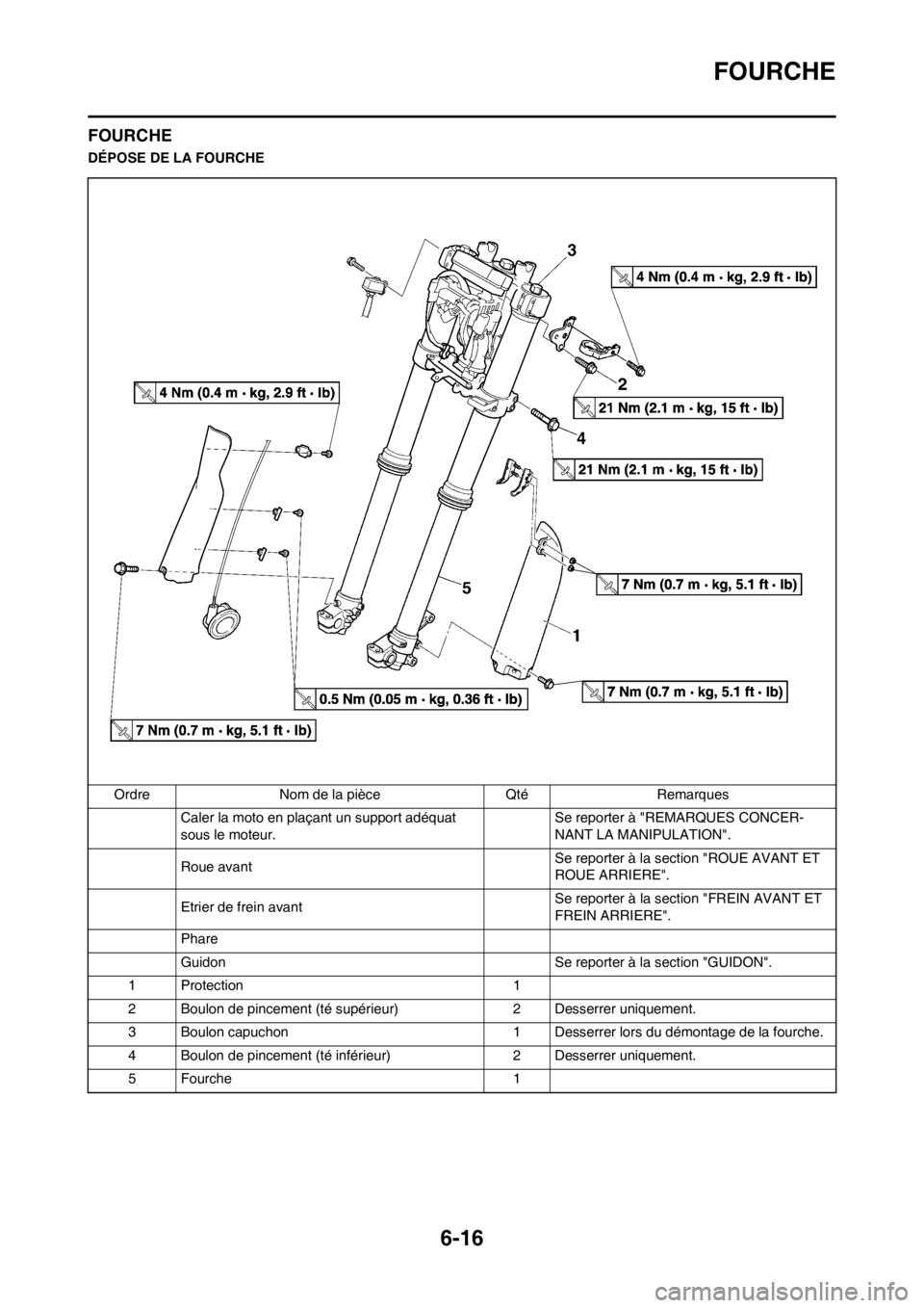 YAMAHA WR 250F 2014 Notices Demploi (in French) 6-16
FOURCHE
FOURCHE
DÉPOSE DE LA FOURCHE
Ordre Nom de la pièce Qté Remarques
Caler la moto en plaçant un support adéquat
sous le moteur.Se reporter à "REMARQUES CONCER-
NANT LA MANIPULATION".
YAMAHA WR 250F 2014 Notices Demploi (in French) 6-16
FOURCHE
FOURCHE
DÉPOSE DE LA FOURCHE
Ordre Nom de la pièce Qté Remarques
Caler la moto en plaçant un support adéquat
sous le moteur.Se reporter à "REMARQUES CONCER-
NANT LA MANIPULATION".