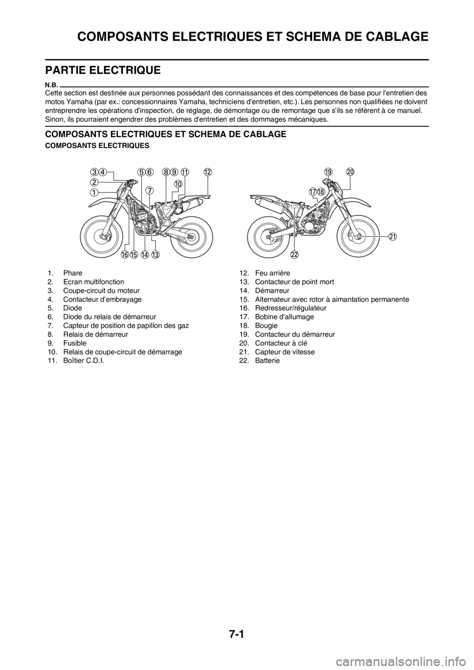 YAMAHA WR 250F 2014 Notices Demploi (in French) 7-1
COMPOSANTS ELECTRIQUES ET SCHEMA DE CABLAGE
PARTIE ELECTRIQUE
Cette section est destinée aux personnes possédant des connaissances et des compétences de base pour lentretien des
motos Yamaha YAMAHA WR 250F 2014 Notices Demploi (in French) 7-1
COMPOSANTS ELECTRIQUES ET SCHEMA DE CABLAGE
PARTIE ELECTRIQUE
Cette section est destinée aux personnes possédant des connaissances et des compétences de base pour lentretien des
motos Yamaha