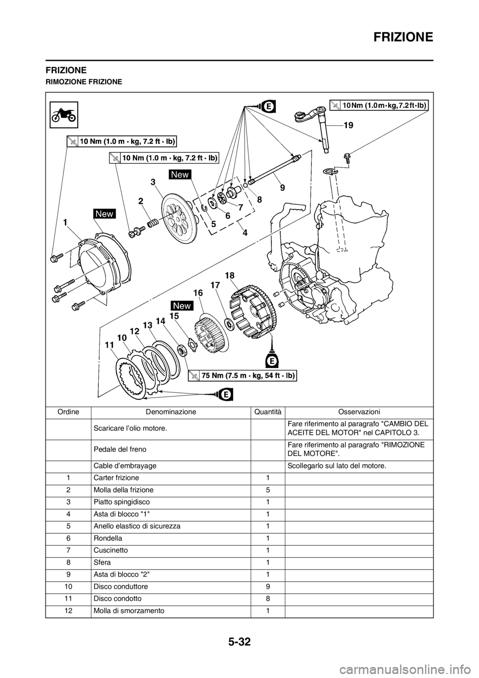 YAMAHA WR 250F 2014  Manuale duso (in Italian) 5-32
FRIZIONE
FRIZIONE
RIMOZIONE FRIZIONE
Ordine Denominazione Quantità Osservazioni
Scaricare l’olio motore. Fare riferimento al paragrafo "CAMBIO DEL 
ACEITE DEL MOTOR" nel CAPITOLO 3.
Pedale del