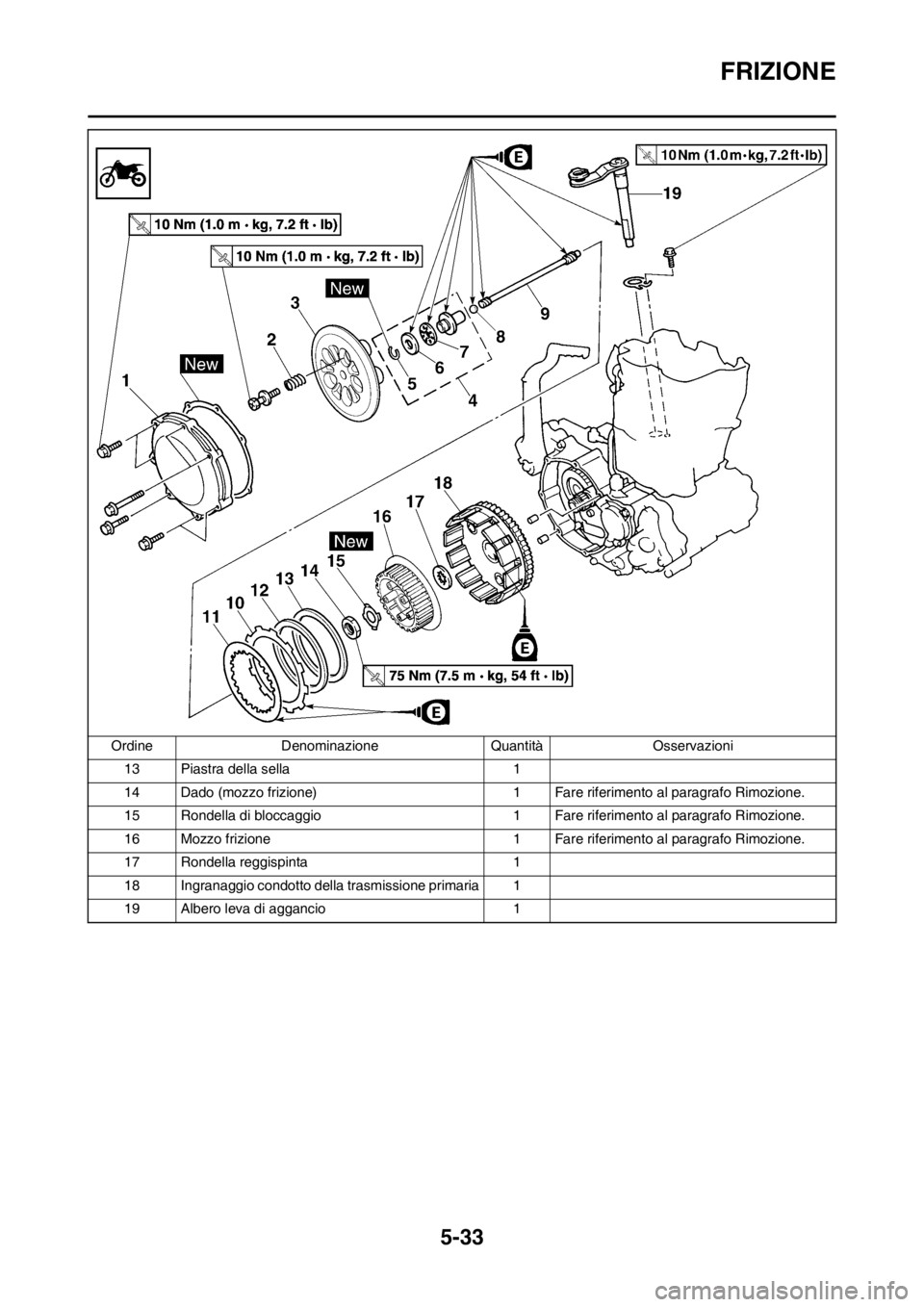YAMAHA WR 250F 2014  Manuale duso (in Italian) 5-33
FRIZIONE
13 Piastra della sella 1
14 Dado (mozzo frizione) 1 Fare riferimento al paragrafo Rimozione.
15 Rondella di bloccaggio 1 Fare riferimento al paragrafo Rimozione.
16 Mozzo frizione 1 Fare