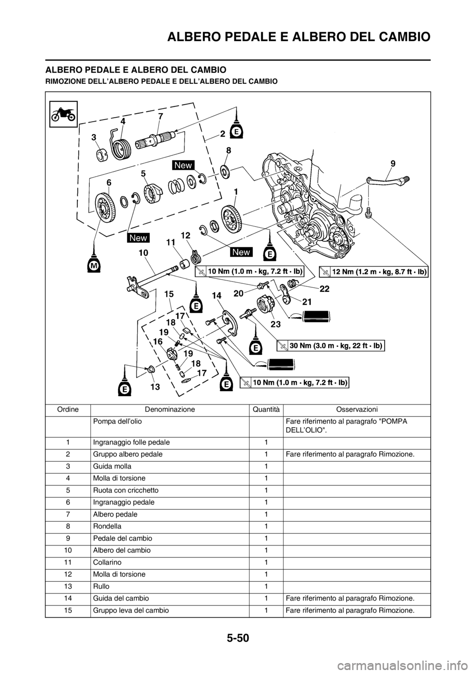 YAMAHA WR 250F 2014 Manuale duso (in Italian) 5-50
ALBERO PEDALE E ALBERO DEL CAMBIO
ALBERO PEDALE E ALBERO DEL CAMBIO
RIMOZIONE DELL’ALBERO PEDALE E DELL’ALBERO DEL CAMBIO
Ordine Denominazione Quantità Osservazioni
Pompa dell’olio Fare r YAMAHA WR 250F 2014 Manuale duso (in Italian) 5-50
ALBERO PEDALE E ALBERO DEL CAMBIO
ALBERO PEDALE E ALBERO DEL CAMBIO
RIMOZIONE DELL’ALBERO PEDALE E DELL’ALBERO DEL CAMBIO
Ordine Denominazione Quantità Osservazioni
Pompa dell’olio Fare r