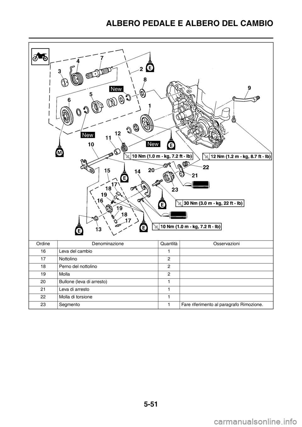 YAMAHA WR 250F 2014 Manuale duso (in Italian) 5-51
ALBERO PEDALE E ALBERO DEL CAMBIO
16 Leva del cambio 1
17 Nottolino 2
18 Perno del nottolino 2
19 Molla 2
20 Bullone (leva di arresto) 1
21 Leva di arresto 1
22 Molla di torsione 1
23 Segmento 1 YAMAHA WR 250F 2014 Manuale duso (in Italian) 5-51
ALBERO PEDALE E ALBERO DEL CAMBIO
16 Leva del cambio 1
17 Nottolino 2
18 Perno del nottolino 2
19 Molla 2
20 Bullone (leva di arresto) 1
21 Leva di arresto 1
22 Molla di torsione 1
23 Segmento 1
