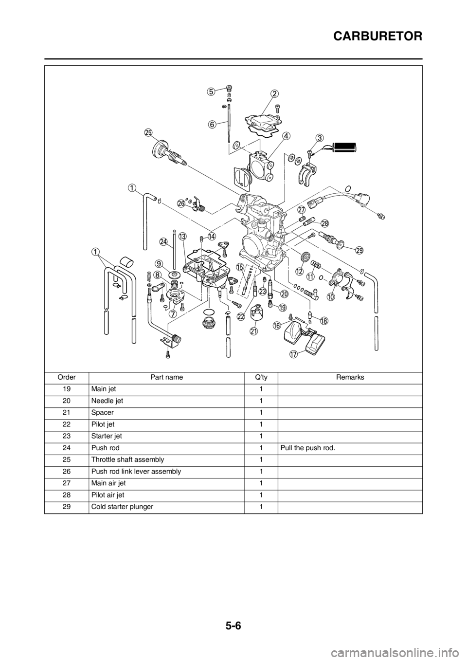 YAMAHA WR 250F 2013 Owners Manual 5-6
CARBURETOR
19 Main jet 1
20 Needle jet 1
21 Spacer 1
22 Pilot jet 1
23 Starter jet 1
24 Push rod 1 Pull the push rod.
25 Throttle shaft assembly 1
26 Push rod link lever assembly 1
27 Main air jet YAMAHA WR 250F 2013 Owners Manual 5-6
CARBURETOR
19 Main jet 1
20 Needle jet 1
21 Spacer 1
22 Pilot jet 1
23 Starter jet 1
24 Push rod 1 Pull the push rod.
25 Throttle shaft assembly 1
26 Push rod link lever assembly 1
27 Main air jet