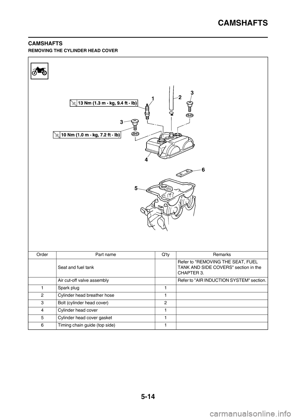 YAMAHA WR 250F 2013 Owners Manual 5-14
CAMSHAFTS
CAMSHAFTS
REMOVING THE CYLINDER HEAD COVER
Order Part name Qty Remarks
Seat and fuel tank Refer to "REMOVING THE SEAT, FUEL
TANK AND SIDE COVERS" section in the
CHAPTER 3.
Air cut-o YAMAHA WR 250F 2013 Owners Manual 5-14
CAMSHAFTS
CAMSHAFTS
REMOVING THE CYLINDER HEAD COVER
Order Part name Qty Remarks
Seat and fuel tank Refer to "REMOVING THE SEAT, FUEL
TANK AND SIDE COVERS" section in the
CHAPTER 3.
Air cut-o