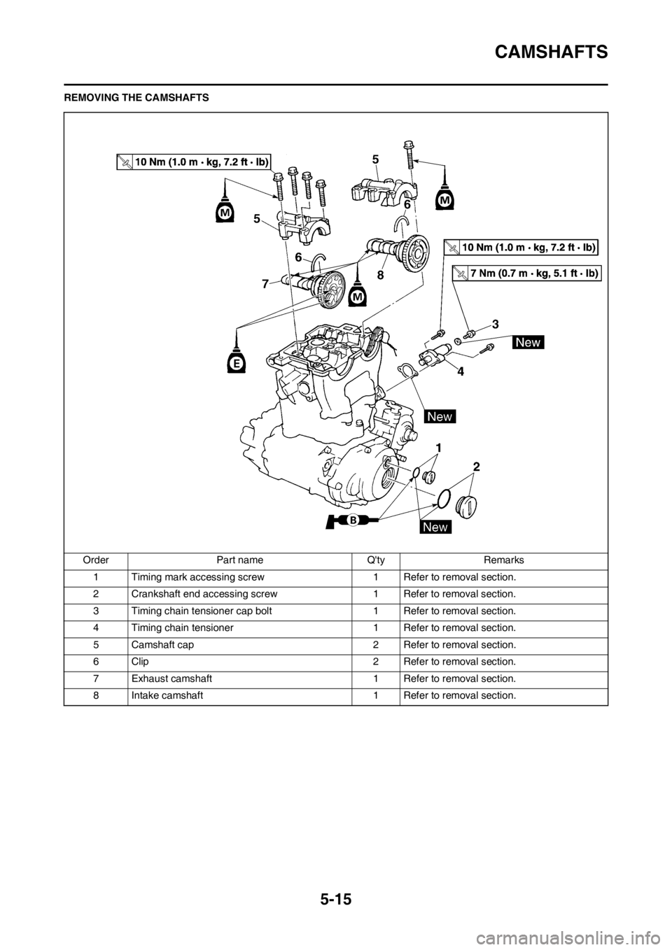 YAMAHA WR 250F 2013 Owners Manual 5-15
CAMSHAFTS
REMOVING THE CAMSHAFTS
Order Part name Qty Remarks
1 Timing mark accessing screw1 Refer to removal section.
2 Crankshaft end accessing screw 1 Refer to removal section.
3 Timing chain YAMAHA WR 250F 2013 Owners Manual 5-15
CAMSHAFTS
REMOVING THE CAMSHAFTS
Order Part name Qty Remarks
1 Timing mark accessing screw1 Refer to removal section.
2 Crankshaft end accessing screw 1 Refer to removal section.
3 Timing chain