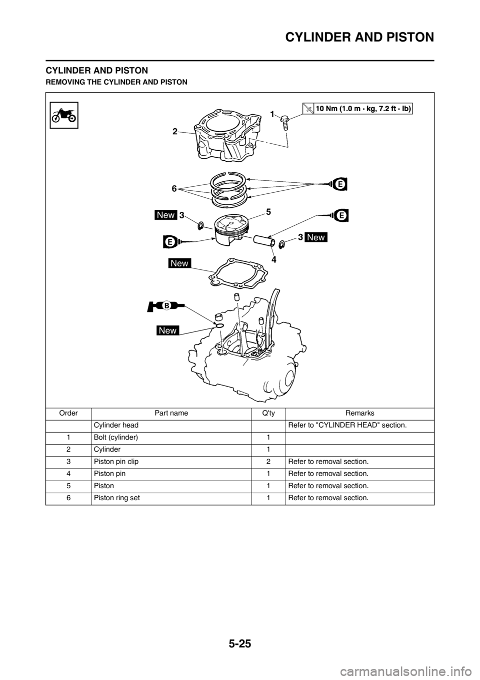 YAMAHA WR 250F 2013 Owners Manual 5-25
CYLINDER AND PISTON
CYLINDER AND PISTON
REMOVING THE CYLINDER AND PISTON
Order Part name Qty Remarks
Cylinder head Refer to "CYLINDER HEAD" section.
1 Bolt (cylinder) 1
2 Cylinder 1
3 Piston pi YAMAHA WR 250F 2013 Owners Manual 5-25
CYLINDER AND PISTON
CYLINDER AND PISTON
REMOVING THE CYLINDER AND PISTON
Order Part name Qty Remarks
Cylinder head Refer to "CYLINDER HEAD" section.
1 Bolt (cylinder) 1
2 Cylinder 1
3 Piston pi