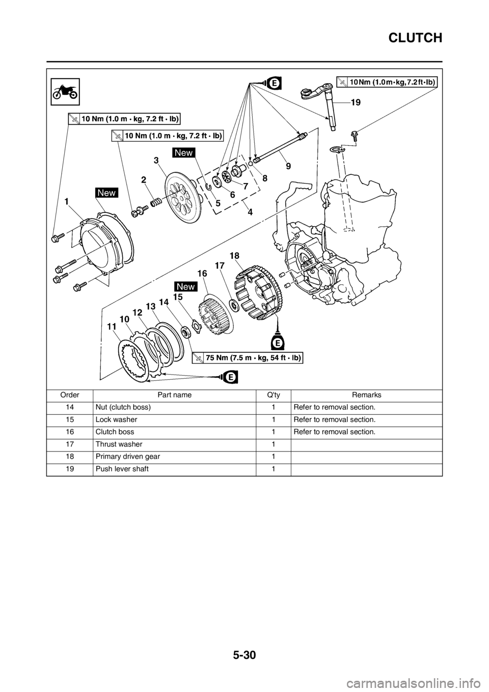 YAMAHA WR 250F 2013 Owners Manual 5-30
CLUTCH
14 Nut (clutch boss) 1 Refer to removal section.
15 Lock washer 1 Refer to removal section.
16 Clutch boss 1 Refer to removal section.
17 Thrust washer 1
18 Primary driven gear 1
19 Push l YAMAHA WR 250F 2013 Owners Manual 5-30
CLUTCH
14 Nut (clutch boss) 1 Refer to removal section.
15 Lock washer 1 Refer to removal section.
16 Clutch boss 1 Refer to removal section.
17 Thrust washer 1
18 Primary driven gear 1
19 Push l