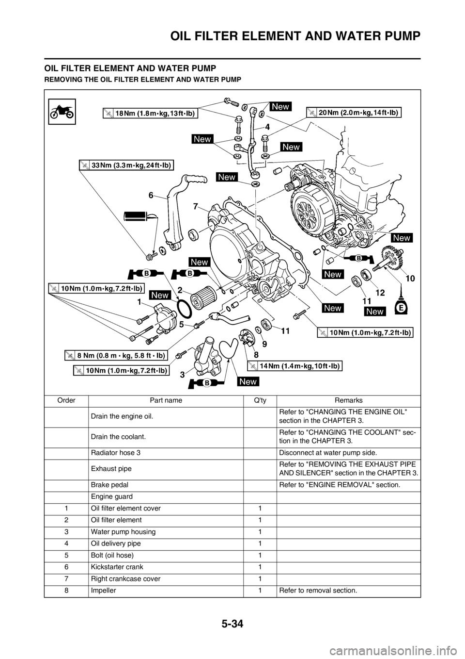YAMAHA WR 250F 2013 Owners Manual 5-34
OIL FILTER ELEMENT AND WATER PUMP
OIL FILTER ELEMENT AND WATER PUMP
REMOVING THE OIL FILTER ELEMENT AND WATER PUMP
Order Part name Qty Remarks
Drain the engine oil. Refer to "CHANGING THE ENGINE YAMAHA WR 250F 2013 Owners Manual 5-34
OIL FILTER ELEMENT AND WATER PUMP
OIL FILTER ELEMENT AND WATER PUMP
REMOVING THE OIL FILTER ELEMENT AND WATER PUMP
Order Part name Qty Remarks
Drain the engine oil. Refer to "CHANGING THE ENGINE