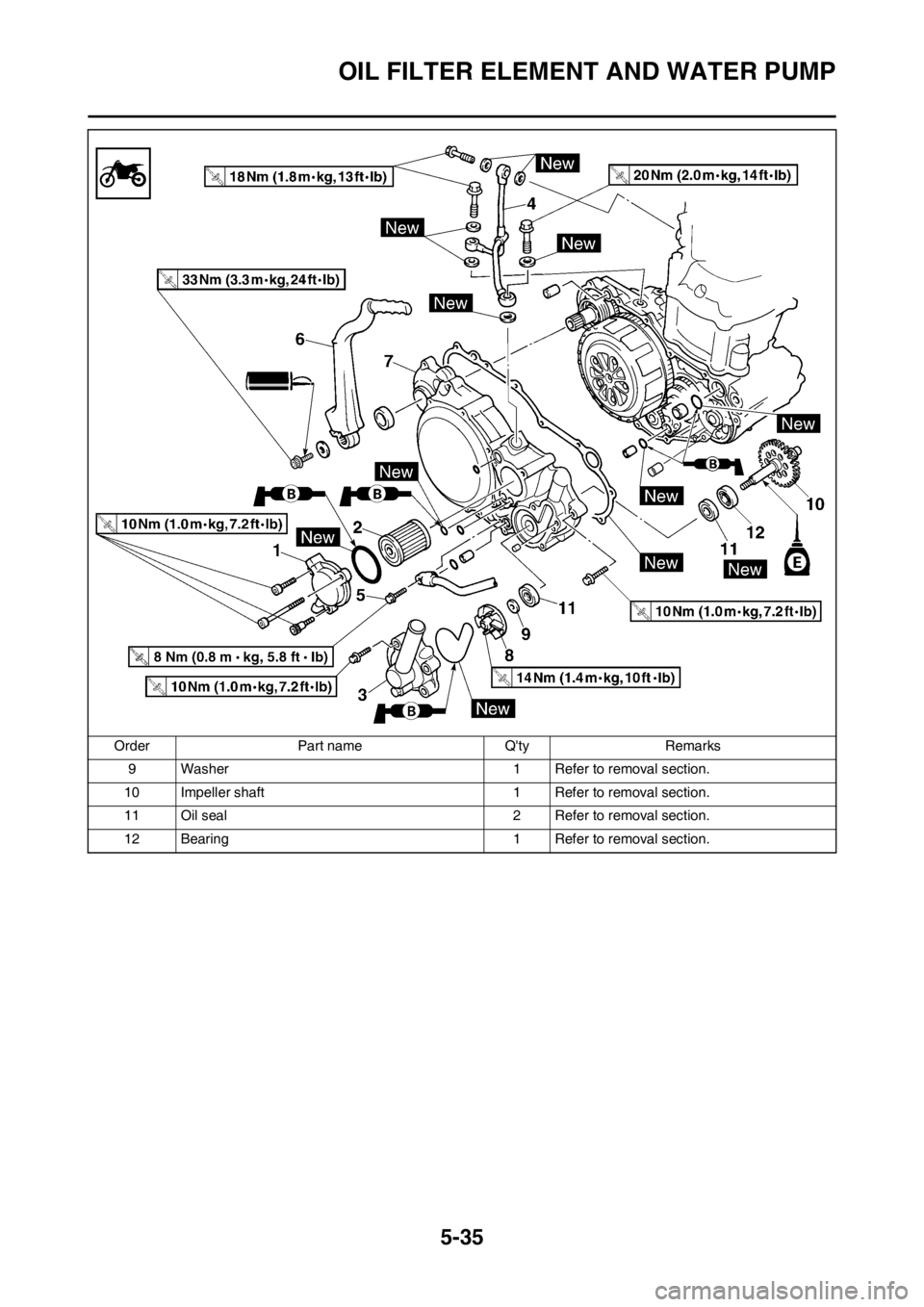 YAMAHA WR 250F 2013 Owners Manual 5-35
OIL FILTER ELEMENT AND WATER PUMP
9 Washer 1 Refer to removal section.
10 Impeller shaft 1 Refer to removal section.
11 Oil seal 2 Refer to removal section.
12 Bearing 1 Refer to removal section. YAMAHA WR 250F 2013 Owners Manual 5-35
OIL FILTER ELEMENT AND WATER PUMP
9 Washer 1 Refer to removal section.
10 Impeller shaft 1 Refer to removal section.
11 Oil seal 2 Refer to removal section.
12 Bearing 1 Refer to removal section.