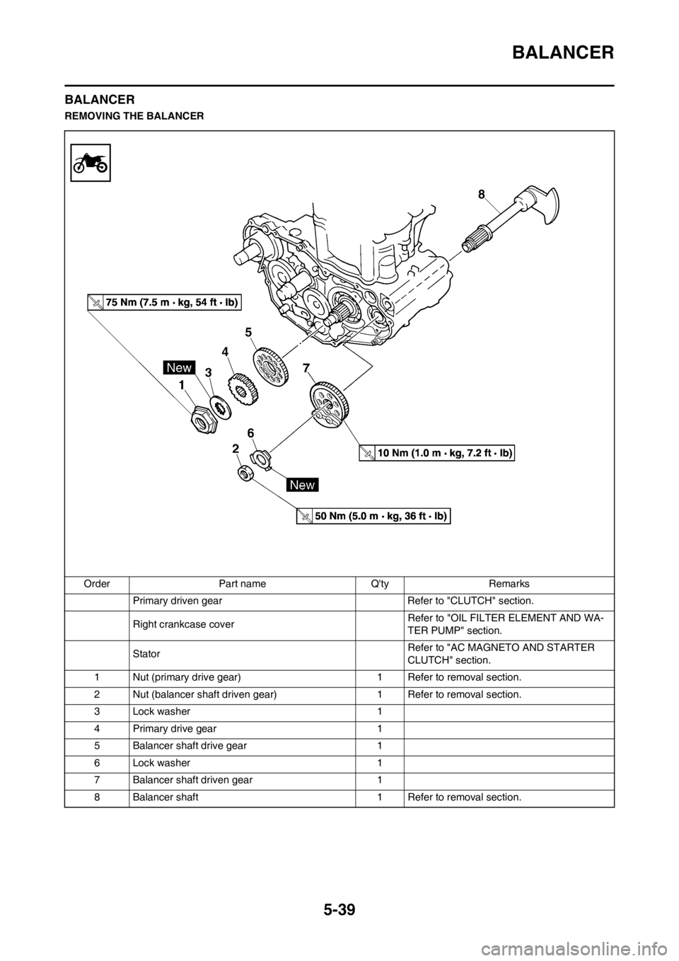 YAMAHA WR 250F 2013  Owners Manual 5-39
BALANCER
BALANCER
REMOVING THE BALANCER
Order Part name Qty Remarks
Primary driven gear  Refer to "CLUTCH" section.
Right crankcase cover Refer to "OIL FILTER ELEMENT AND WA-
TER PUMP" section.

