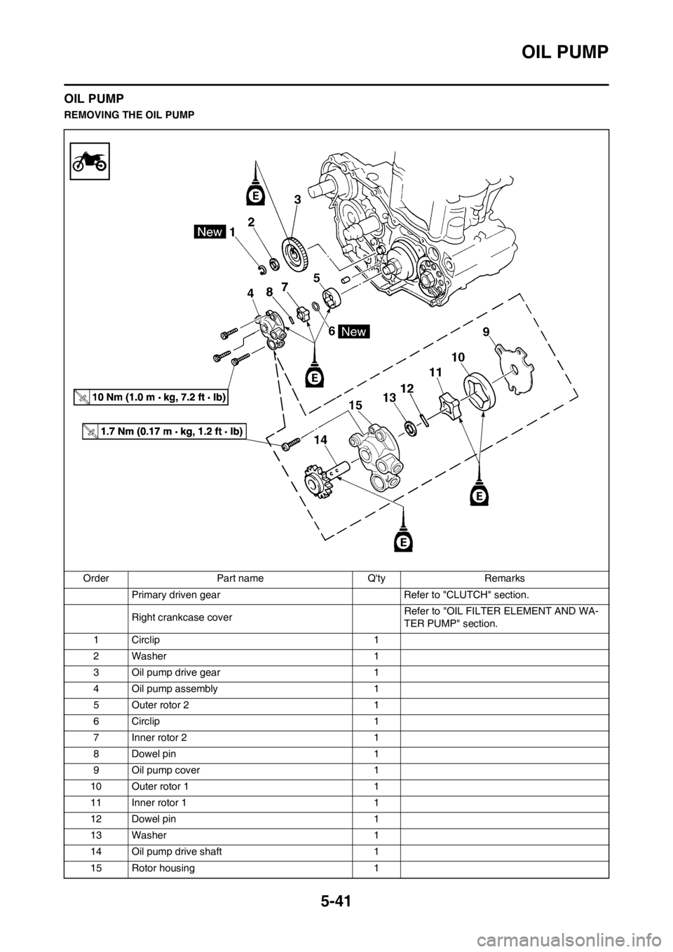 YAMAHA WR 250F 2013  Owners Manual 5-41
OIL PUMP
OIL PUMP
REMOVING THE OIL PUMP
Order Part name Qty Remarks
Primary driven gear Refer to "CLUTCH" section.
Right crankcase coverRefer to "OIL FILTER ELEMENT AND WA-
TER PUMP" section.
1 