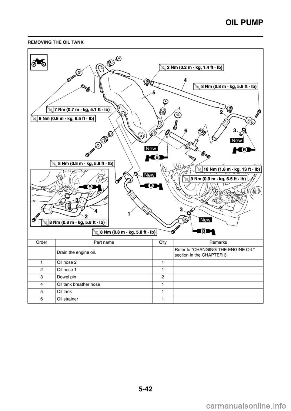 YAMAHA WR 250F 2013  Owners Manual 5-42
OIL PUMP
REMOVING THE OIL TANK
Order Part name Qty Remarks
Drain the engine oil.Refer to "CHANGING THE ENGINE OIL" 
section in the CHAPTER 3.
1 Oil hose 2 1
2 Oil hose 1 1
3 Dowel pin 2
4 Oil ta