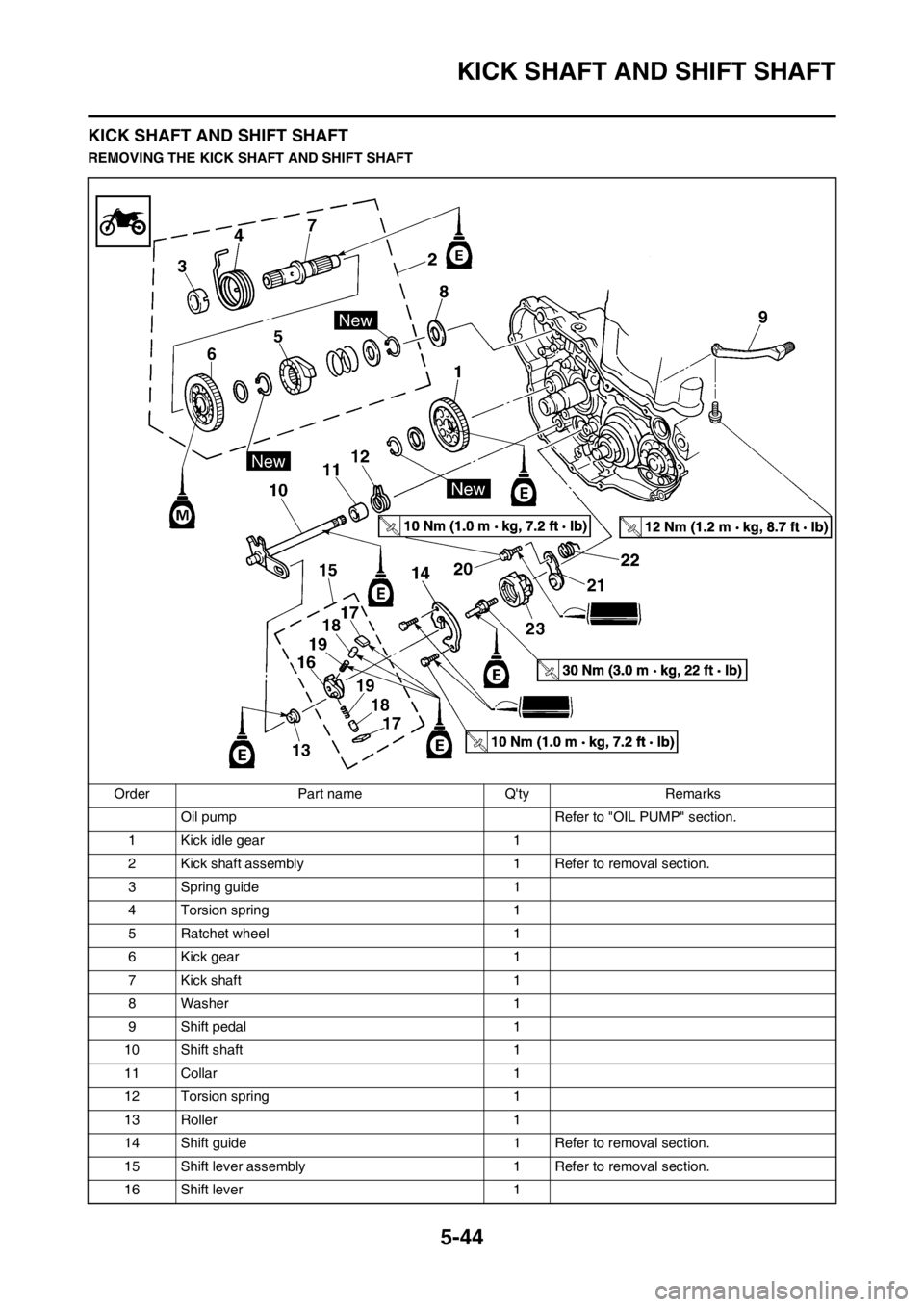 YAMAHA WR 250F 2013  Owners Manual 5-44
KICK SHAFT AND SHIFT SHAFT
KICK SHAFT AND SHIFT SHAFT
REMOVING THE KICK SHAFT AND SHIFT SHAFT
Order Part name Qty Remarks
Oil pump  Refer to "OIL PUMP" section.
1 Kick idle gear 1
2 Kick shaft a