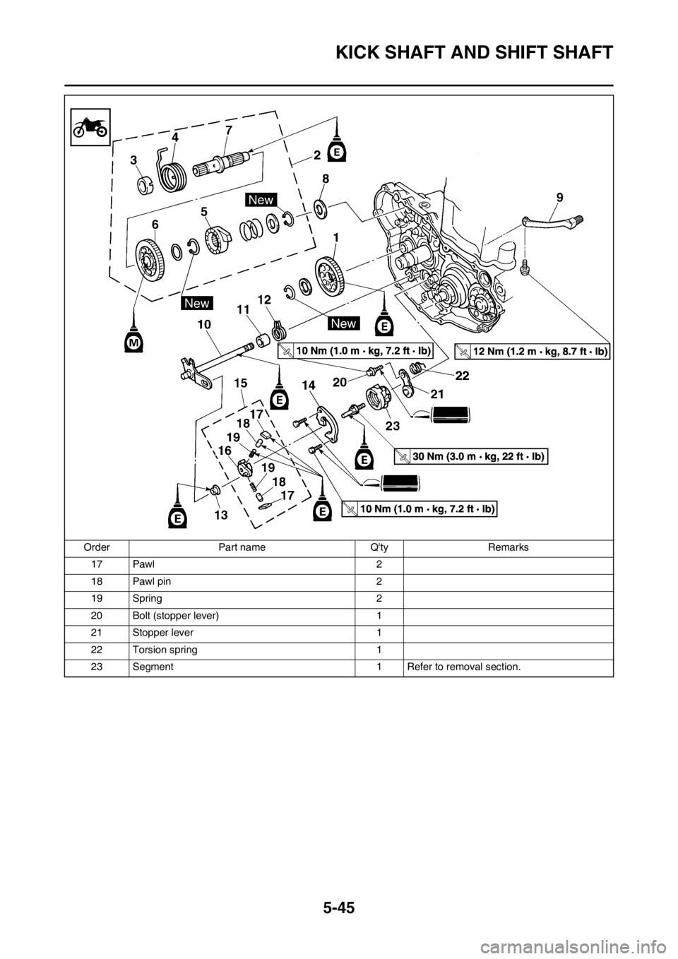 YAMAHA WR 250F 2013  Owners Manual 5-45
KICK SHAFT AND SHIFT SHAFT
17 Pawl 2
18 Pawl pin 2
19 Spring 2
20 Bolt (stopper lever) 1
21 Stopper lever 1
22 Torsion spring 1
23 Segment 1 Refer to removal section. Order Part name Qty Remarks