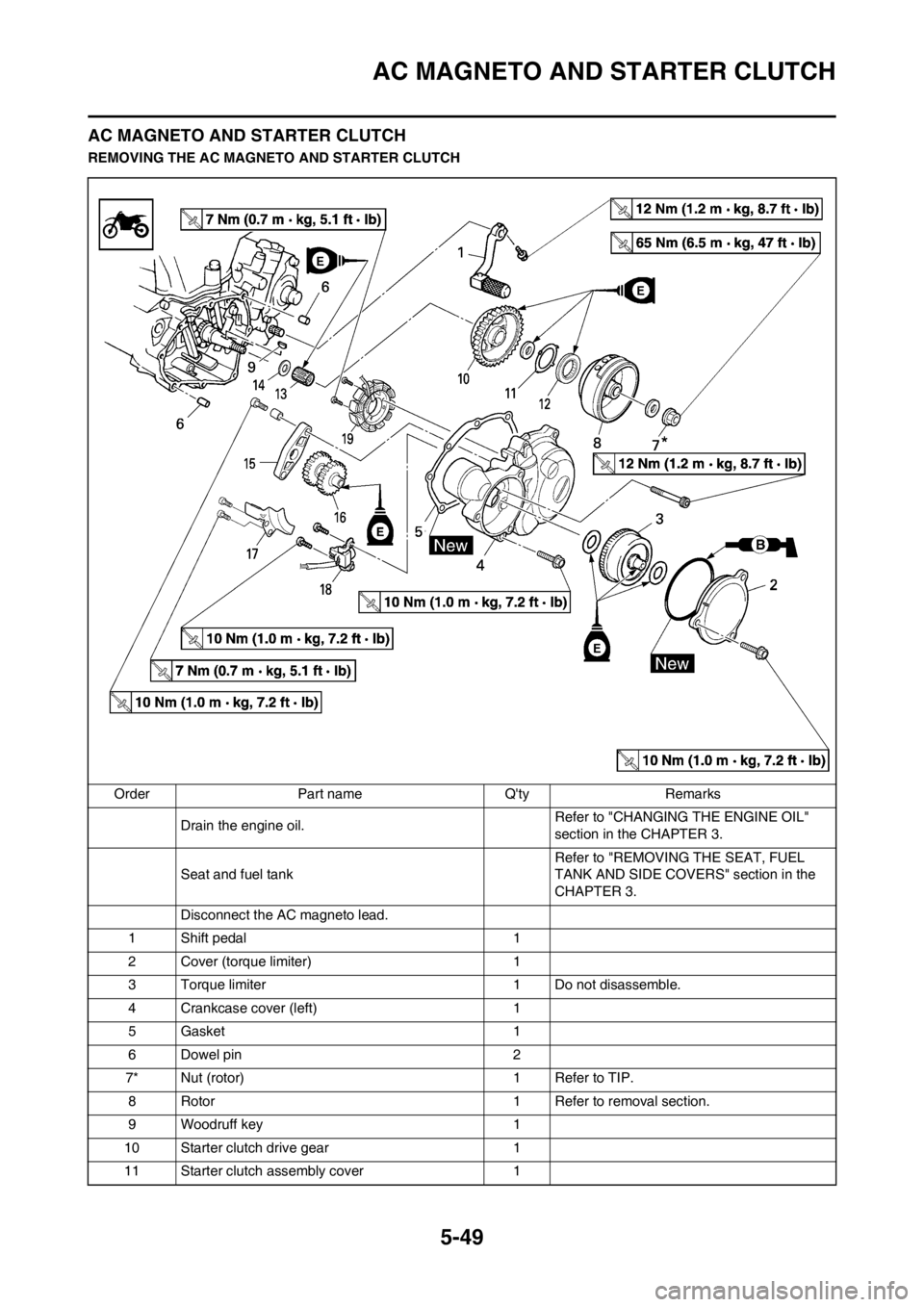 YAMAHA WR 250F 2013 Owners Manual 5-49
AC MAGNETO AND STARTER CLUTCH
AC MAGNETO AND STARTER CLUTCH
REMOVING THE AC MAGNETO AND STARTER CLUTCH
Order Part name Qty Remarks
Drain the engine oil.Refer to "CHANGING THE ENGINE OIL"
sectio YAMAHA WR 250F 2013 Owners Manual 5-49
AC MAGNETO AND STARTER CLUTCH
AC MAGNETO AND STARTER CLUTCH
REMOVING THE AC MAGNETO AND STARTER CLUTCH
Order Part name Qty Remarks
Drain the engine oil.Refer to "CHANGING THE ENGINE OIL"
sectio