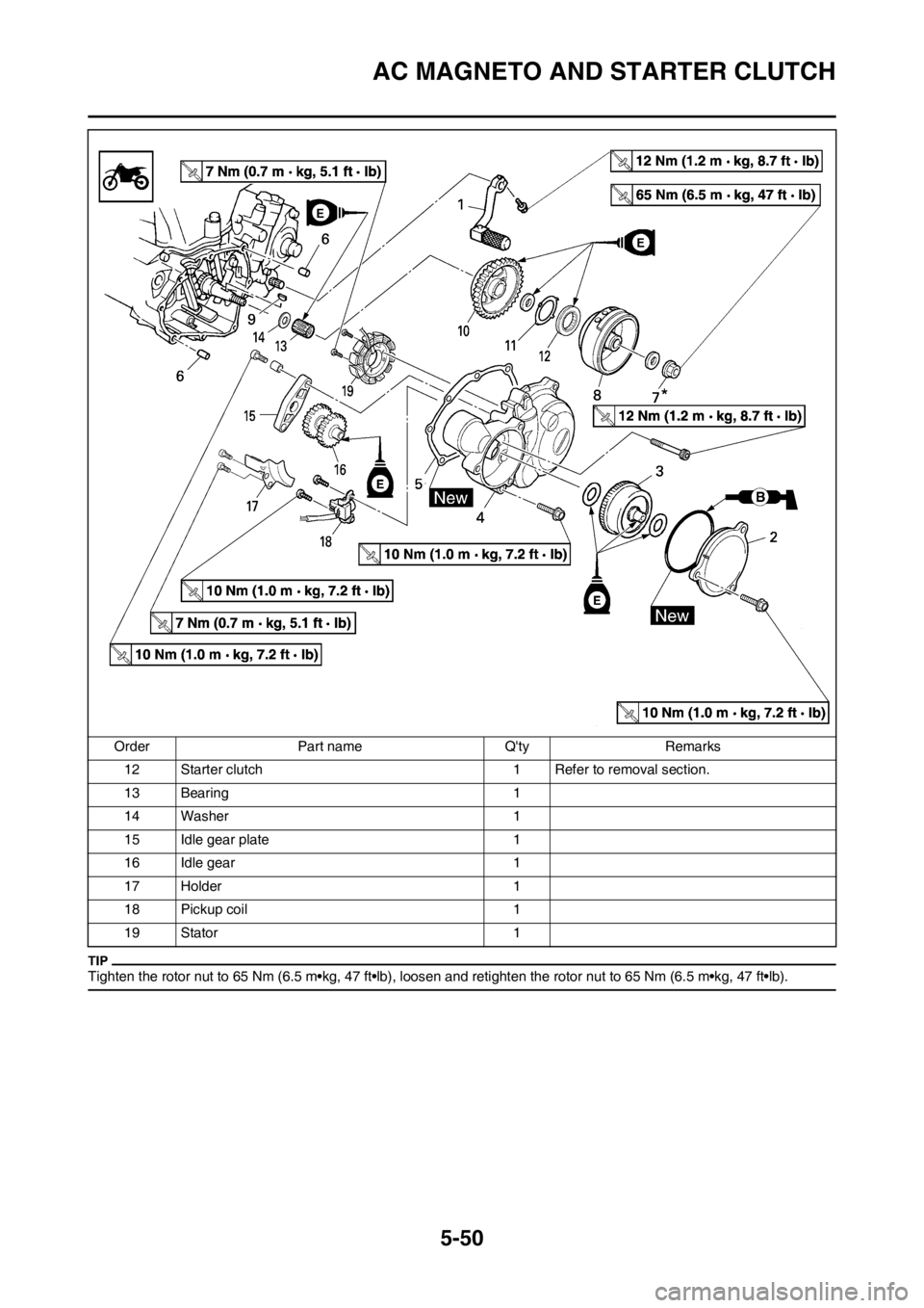 YAMAHA WR 250F 2013 Owners Manual 5-50
AC MAGNETO AND STARTER CLUTCH
Tighten the rotor nut to 65 Nm (6.5 m•kg, 47 ft•lb), loosen and retighten the rotor nut to 65 Nm (6.5 m•kg, 47 ft•lb).
12 Starter clutch 1 Refer to removal s YAMAHA WR 250F 2013 Owners Manual 5-50
AC MAGNETO AND STARTER CLUTCH
Tighten the rotor nut to 65 Nm (6.5 m•kg, 47 ft•lb), loosen and retighten the rotor nut to 65 Nm (6.5 m•kg, 47 ft•lb).
12 Starter clutch 1 Refer to removal s