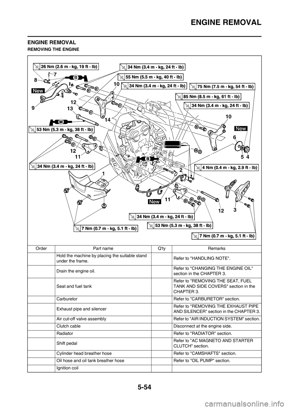 YAMAHA WR 250F 2013 Owners Manual 5-54
ENGINE REMOVAL
ENGINE REMOVAL
REMOVING THE ENGINE
Order Part name Qty Remarks
Hold the machine by placing the suitable stand
under the frame.Refer to "HANDLING NOTE".
Drain the engine oil.Refer YAMAHA WR 250F 2013 Owners Manual 5-54
ENGINE REMOVAL
ENGINE REMOVAL
REMOVING THE ENGINE
Order Part name Qty Remarks
Hold the machine by placing the suitable stand
under the frame.Refer to "HANDLING NOTE".
Drain the engine oil.Refer