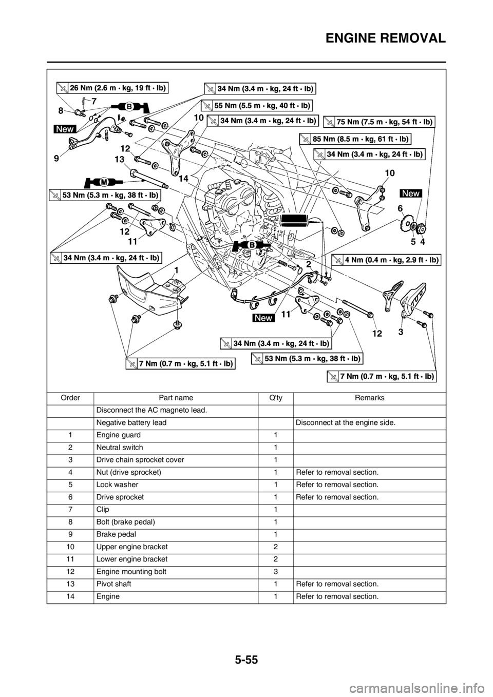 YAMAHA WR 250F 2013 Owners Manual 5-55
ENGINE REMOVAL
Disconnect the AC magneto lead.
Negative battery lead Disconnect at the engine side.
1 Engine guard 1
2 Neutral switch 1
3 Drive chain sprocket cover 1
4 Nut (drive sprocket) 1 Ref YAMAHA WR 250F 2013 Owners Manual 5-55
ENGINE REMOVAL
Disconnect the AC magneto lead.
Negative battery lead Disconnect at the engine side.
1 Engine guard 1
2 Neutral switch 1
3 Drive chain sprocket cover 1
4 Nut (drive sprocket) 1 Ref