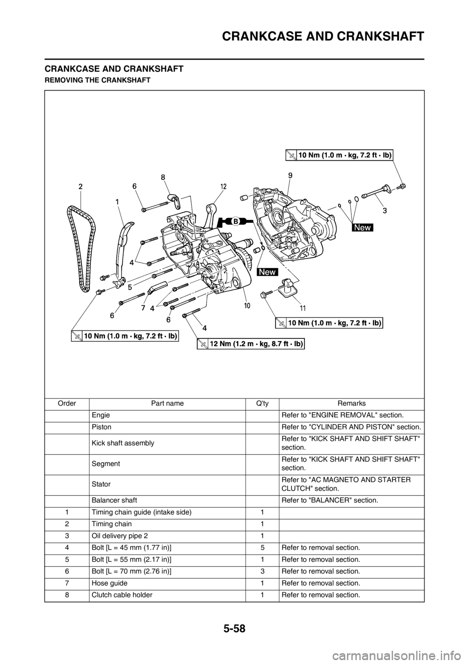 YAMAHA WR 250F 2013 Owners Manual 5-58
CRANKCASE AND CRANKSHAFT
CRANKCASE AND CRANKSHAFT
REMOVING THE CRANKSHAFT
Order Part name Qty Remarks
Engie Refer to "ENGINE REMOVAL" section.
Piston Refer to "CYLINDER AND PISTON" section.
Kick YAMAHA WR 250F 2013 Owners Manual 5-58
CRANKCASE AND CRANKSHAFT
CRANKCASE AND CRANKSHAFT
REMOVING THE CRANKSHAFT
Order Part name Qty Remarks
Engie Refer to "ENGINE REMOVAL" section.
Piston Refer to "CYLINDER AND PISTON" section.
Kick