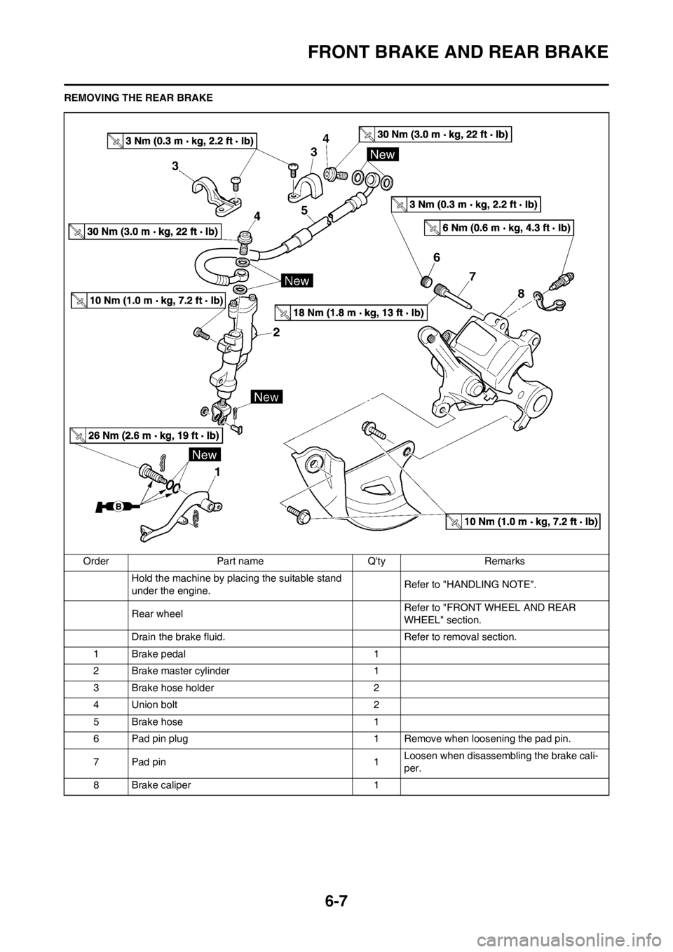 YAMAHA WR 250F 2013 Owners Manual 6-7
FRONT BRAKE AND REAR BRAKE
REMOVING THE REAR BRAKE
Order Part name Qty Remarks
Hold the machine by placing the suitable stand
under the engine.Refer to "HANDLING NOTE".
Rear wheel Refer to "FRON YAMAHA WR 250F 2013 Owners Manual 6-7
FRONT BRAKE AND REAR BRAKE
REMOVING THE REAR BRAKE
Order Part name Qty Remarks
Hold the machine by placing the suitable stand
under the engine.Refer to "HANDLING NOTE".
Rear wheel Refer to "FRON
