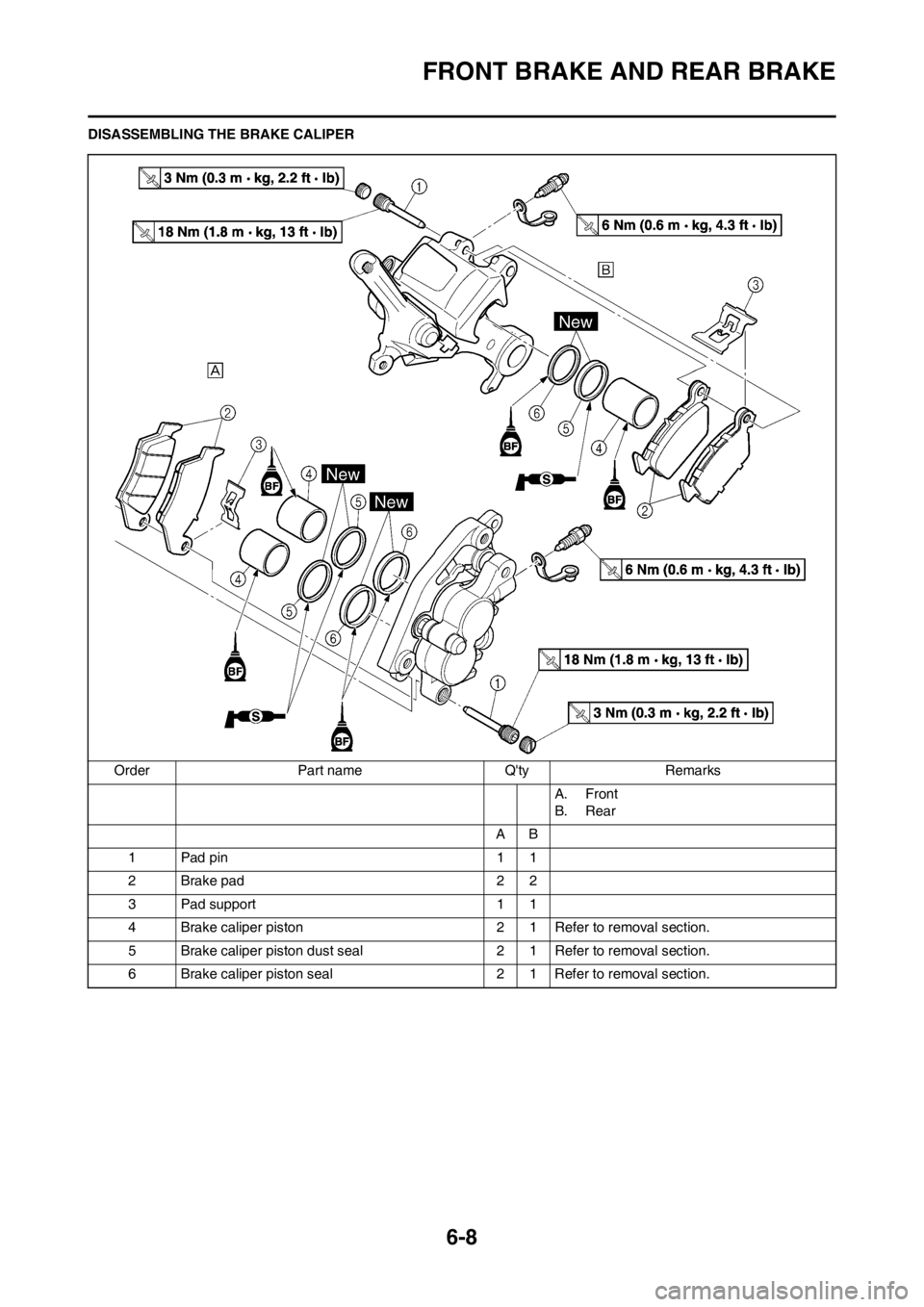 YAMAHA WR 250F 2013 Owners Manual 6-8
FRONT BRAKE AND REAR BRAKE
DISASSEMBLING THE BRAKE CALIPER
Order Part name Qty Remarks
A. Front
B. Rear
AB
1Pad pin 11
2 Brake pad 2 2
3 Pad support 1 1
4 Brake caliper piston 2 1 Refer to remova YAMAHA WR 250F 2013 Owners Manual 6-8
FRONT BRAKE AND REAR BRAKE
DISASSEMBLING THE BRAKE CALIPER
Order Part name Qty Remarks
A. Front
B. Rear
AB
1Pad pin 11
2 Brake pad 2 2
3 Pad support 1 1
4 Brake caliper piston 2 1 Refer to remova