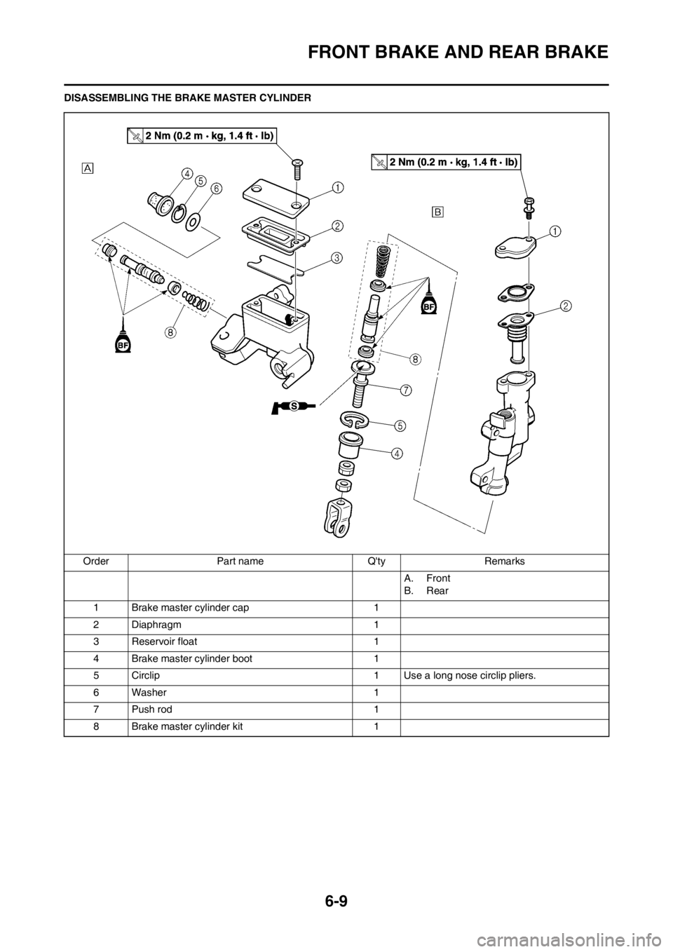 YAMAHA WR 250F 2013 Owners Manual 6-9
FRONT BRAKE AND REAR BRAKE
DISASSEMBLING THE BRAKE MASTER CYLINDER
Order Part name Qty Remarks
A. Front
B. Rear
1 Brake master cylinder cap 1
2 Diaphragm 1
3 Reservoir float 1
4 Brake master cyli YAMAHA WR 250F 2013 Owners Manual 6-9
FRONT BRAKE AND REAR BRAKE
DISASSEMBLING THE BRAKE MASTER CYLINDER
Order Part name Qty Remarks
A. Front
B. Rear
1 Brake master cylinder cap 1
2 Diaphragm 1
3 Reservoir float 1
4 Brake master cyli