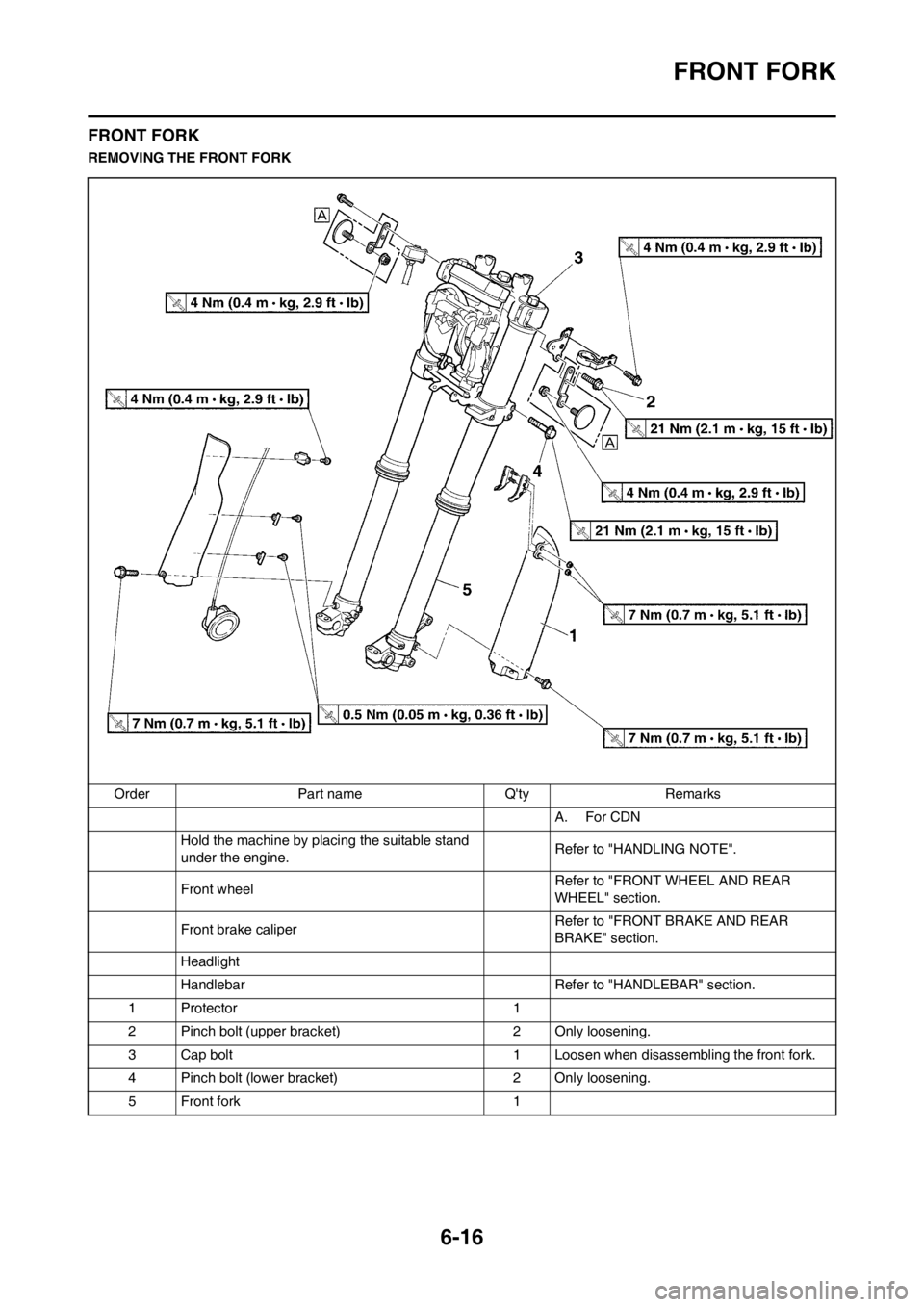 YAMAHA WR 250F 2013 Owners Manual 6-16
FRONT FORK
FRONT FORK
REMOVING THE FRONT FORK
Order Part name Qty Remarks
A. For CDN
Hold the machine by placing the suitable stand
under the engine.Refer to "HANDLING NOTE".
Front wheel Refer YAMAHA WR 250F 2013 Owners Manual 6-16
FRONT FORK
FRONT FORK
REMOVING THE FRONT FORK
Order Part name Qty Remarks
A. For CDN
Hold the machine by placing the suitable stand
under the engine.Refer to "HANDLING NOTE".
Front wheel Refer