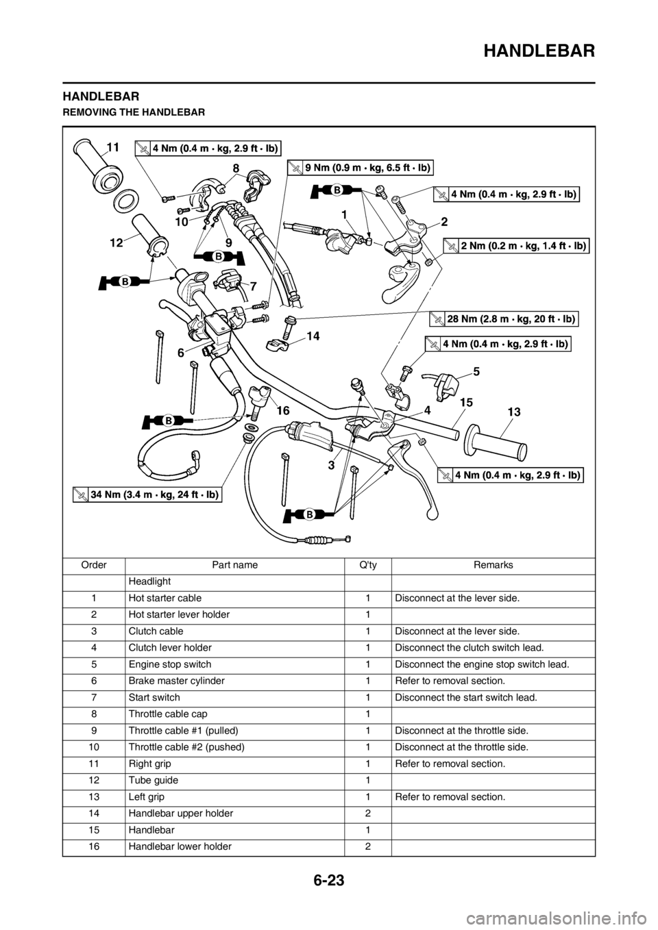 YAMAHA WR 250F 2013 Owners Manual 6-23
HANDLEBAR
HANDLEBAR
REMOVING THE HANDLEBAR
Order Part name Qty Remarks
Headlight
1 Hot starter cable 1 Disconnect at the lever side.
2 Hot starter lever holder 1
3 Clutch cable 1 Disconnect at YAMAHA WR 250F 2013 Owners Manual 6-23
HANDLEBAR
HANDLEBAR
REMOVING THE HANDLEBAR
Order Part name Qty Remarks
Headlight
1 Hot starter cable 1 Disconnect at the lever side.
2 Hot starter lever holder 1
3 Clutch cable 1 Disconnect at