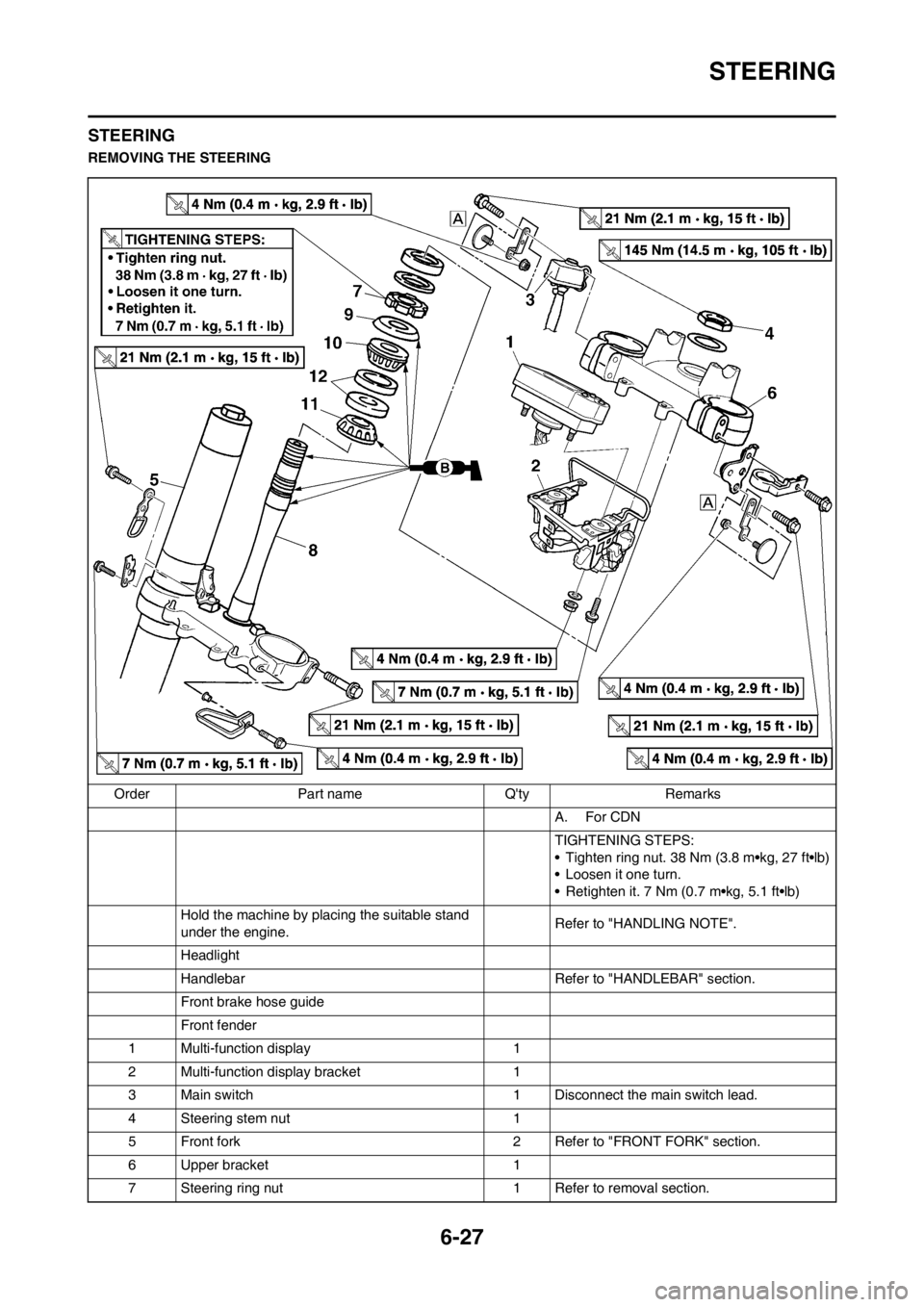 YAMAHA WR 250F 2013 Owners Manual 6-27
STEERING
STEERING
REMOVING THE STEERING
Order Part name Qty Remarks
A. For CDN
TIGHTENING STEPS:
• Tighten ring nut. 38 Nm (3.8 m•kg, 27 ft•lb)
• Loosen it one turn.
• Retighten it. 7 YAMAHA WR 250F 2013 Owners Manual 6-27
STEERING
STEERING
REMOVING THE STEERING
Order Part name Qty Remarks
A. For CDN
TIGHTENING STEPS:
• Tighten ring nut. 38 Nm (3.8 m•kg, 27 ft•lb)
• Loosen it one turn.
• Retighten it. 7