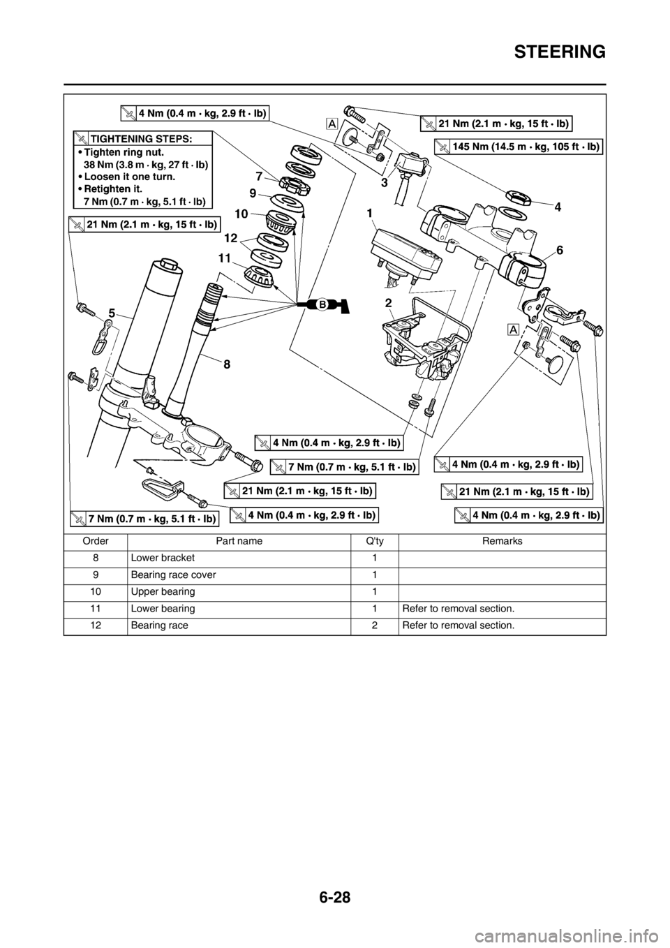 YAMAHA WR 250F 2013 Owners Manual 6-28
STEERING
8 Lower bracket 1
9 Bearing race cover 1
10 Upper bearing 1
11 Lower bearing 1 Refer to removal section.
12 Bearing race 2 Refer to removal section. Order Part name Qty Remarks YAMAHA WR 250F 2013 Owners Manual 6-28
STEERING
8 Lower bracket 1
9 Bearing race cover 1
10 Upper bearing 1
11 Lower bearing 1 Refer to removal section.
12 Bearing race 2 Refer to removal section. Order Part name Qty Remarks