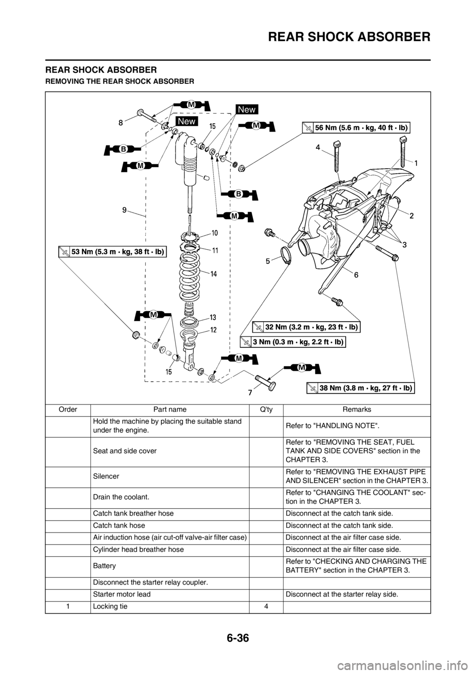 YAMAHA WR 250F 2013  Owners Manual 6-36
REAR SHOCK ABSORBER
REAR SHOCK ABSORBER
REMOVING THE REAR SHOCK ABSORBER
Order Part name Qty Remarks
Hold the machine by placing the suitable stand 
under the engine.Refer to "HANDLING NOTE".
Se