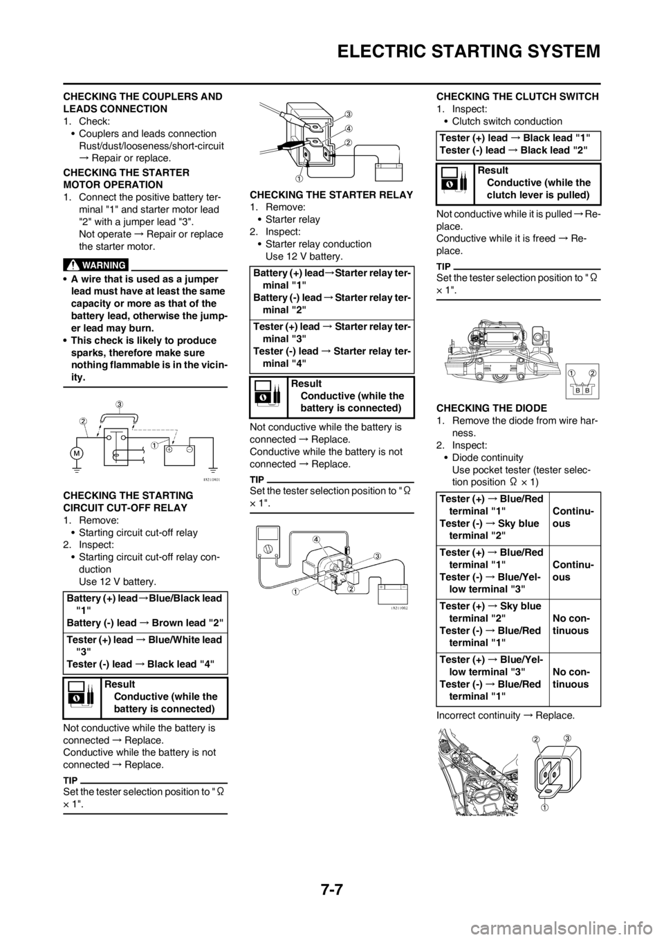 YAMAHA WR 250F 2013 Owners Manual 7-7
ELECTRIC STARTING SYSTEM
CHECKING THE COUPLERS AND
LEADS CONNECTION
1. Check:
• Couplers and leads connection
Rust/dust/looseness/short-circuit
→Repair or replace.
CHECKING THE STARTER
MOTOR YAMAHA WR 250F 2013 Owners Manual 7-7
ELECTRIC STARTING SYSTEM
CHECKING THE COUPLERS AND
LEADS CONNECTION
1. Check:
• Couplers and leads connection
Rust/dust/looseness/short-circuit
→Repair or replace.
CHECKING THE STARTER
MOTOR