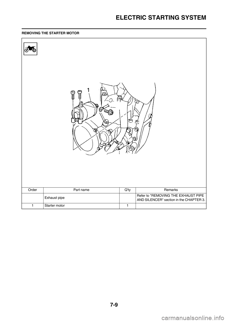 YAMAHA WR 250F 2013 Owners Manual 7-9
ELECTRIC STARTING SYSTEM
REMOVING THE STARTER MOTOR
Order Part name Qty Remarks
Exhaust pipeRefer to "REMOVING THE EXHAUST PIPE
AND SILENCER" section in the CHAPTER 3.
1 Starter motor 1 YAMAHA WR 250F 2013 Owners Manual 7-9
ELECTRIC STARTING SYSTEM
REMOVING THE STARTER MOTOR
Order Part name Qty Remarks
Exhaust pipeRefer to "REMOVING THE EXHAUST PIPE
AND SILENCER" section in the CHAPTER 3.
1 Starter motor 1