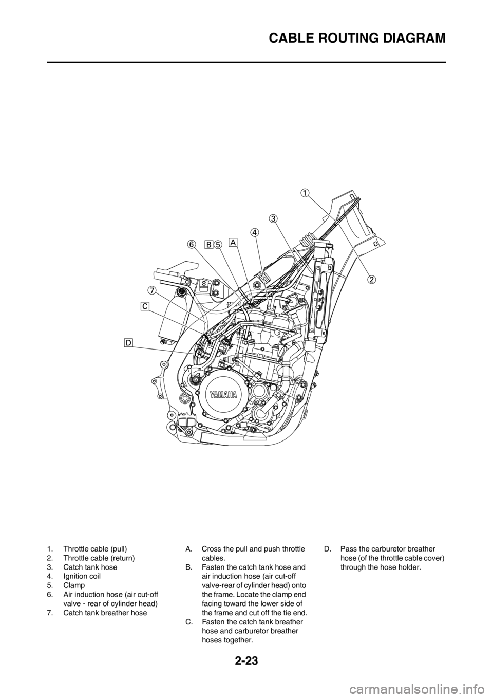 YAMAHA WR 250F 2013 Workshop Manual 2-23
CABLE ROUTING DIAGRAM
1. Throttle cable (pull)
2. Throttle cable (return)
3. Catch tank hose
4. Ignition coil
5. Clamp
6. Air induction hose (air cut-off
valve - rear of cylinder head)
7. Catch YAMAHA WR 250F 2013 Workshop Manual 2-23
CABLE ROUTING DIAGRAM
1. Throttle cable (pull)
2. Throttle cable (return)
3. Catch tank hose
4. Ignition coil
5. Clamp
6. Air induction hose (air cut-off
valve - rear of cylinder head)
7. Catch