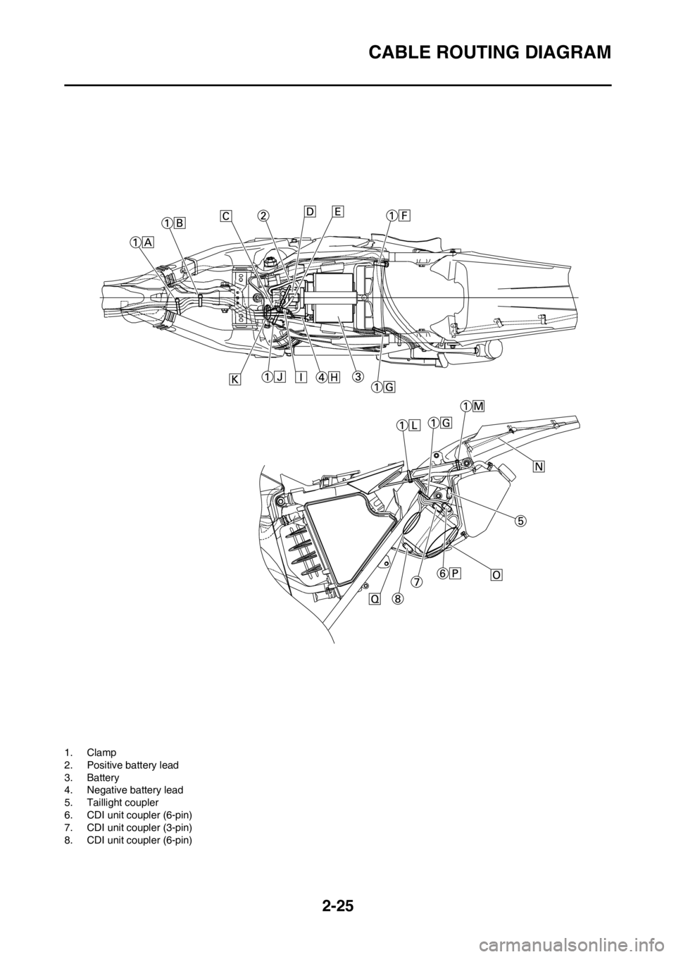 YAMAHA WR 250F 2013 Workshop Manual 2-25
CABLE ROUTING DIAGRAM
1. Clamp
2. Positive battery lead
3. Battery
4. Negative battery lead
5. Taillight coupler
6. CDI unit coupler (6-pin)
7. CDI unit coupler (3-pin)
8. CDI unit coupler (6-pin YAMAHA WR 250F 2013 Workshop Manual 2-25
CABLE ROUTING DIAGRAM
1. Clamp
2. Positive battery lead
3. Battery
4. Negative battery lead
5. Taillight coupler
6. CDI unit coupler (6-pin)
7. CDI unit coupler (3-pin)
8. CDI unit coupler (6-pin
