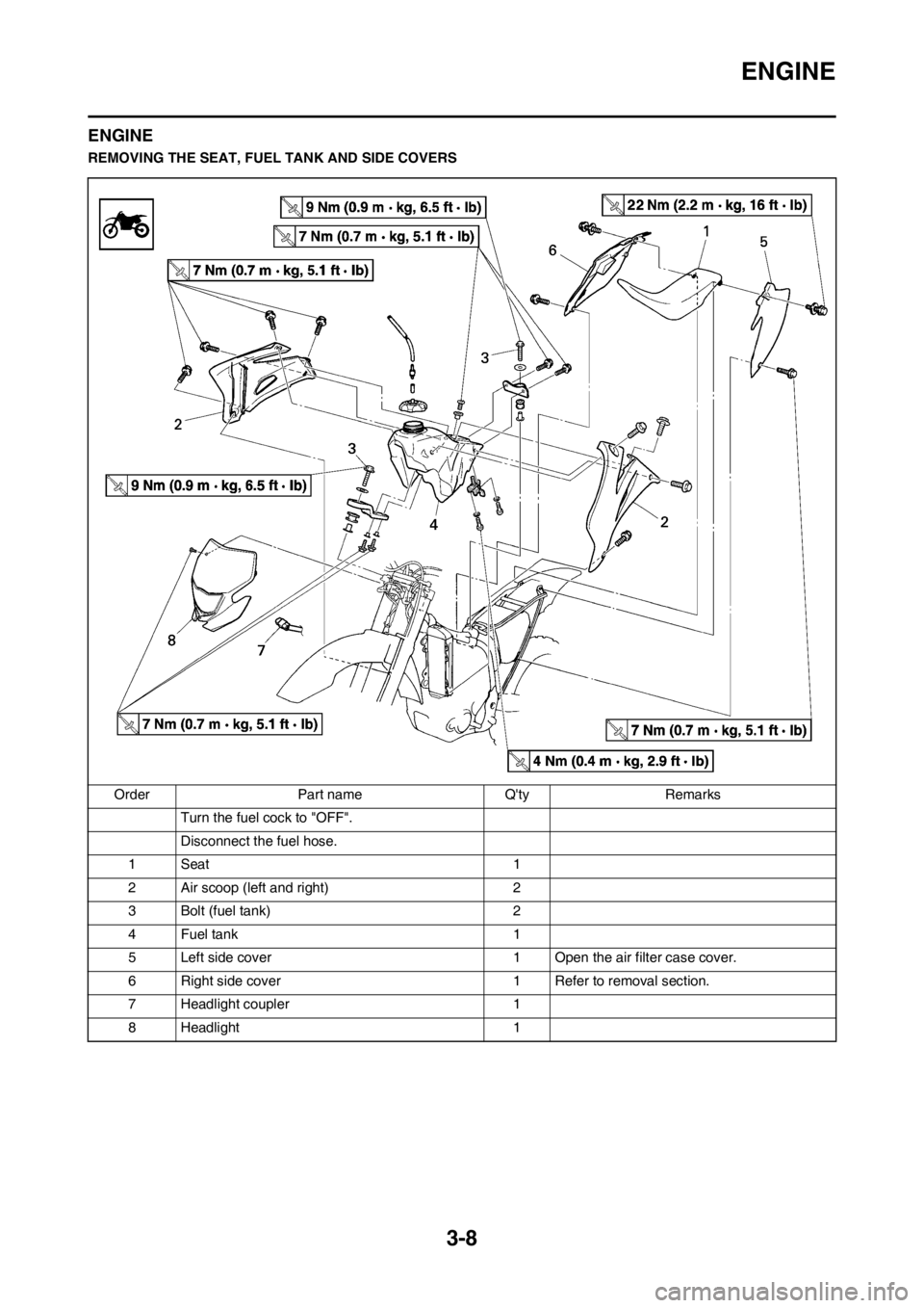 YAMAHA WR 250F 2013 Repair Manual 3-8
ENGINE
ENGINE
REMOVING THE SEAT, FUEL TANK AND SIDE COVERS
Order Part name Qty Remarks
Turn the fuel cock to "OFF".
Disconnect the fuel hose.
1Seat 1
2 Air scoop (left and right) 2
3 Bolt (fuel t YAMAHA WR 250F 2013 Repair Manual 3-8
ENGINE
ENGINE
REMOVING THE SEAT, FUEL TANK AND SIDE COVERS
Order Part name Qty Remarks
Turn the fuel cock to "OFF".
Disconnect the fuel hose.
1Seat 1
2 Air scoop (left and right) 2
3 Bolt (fuel t