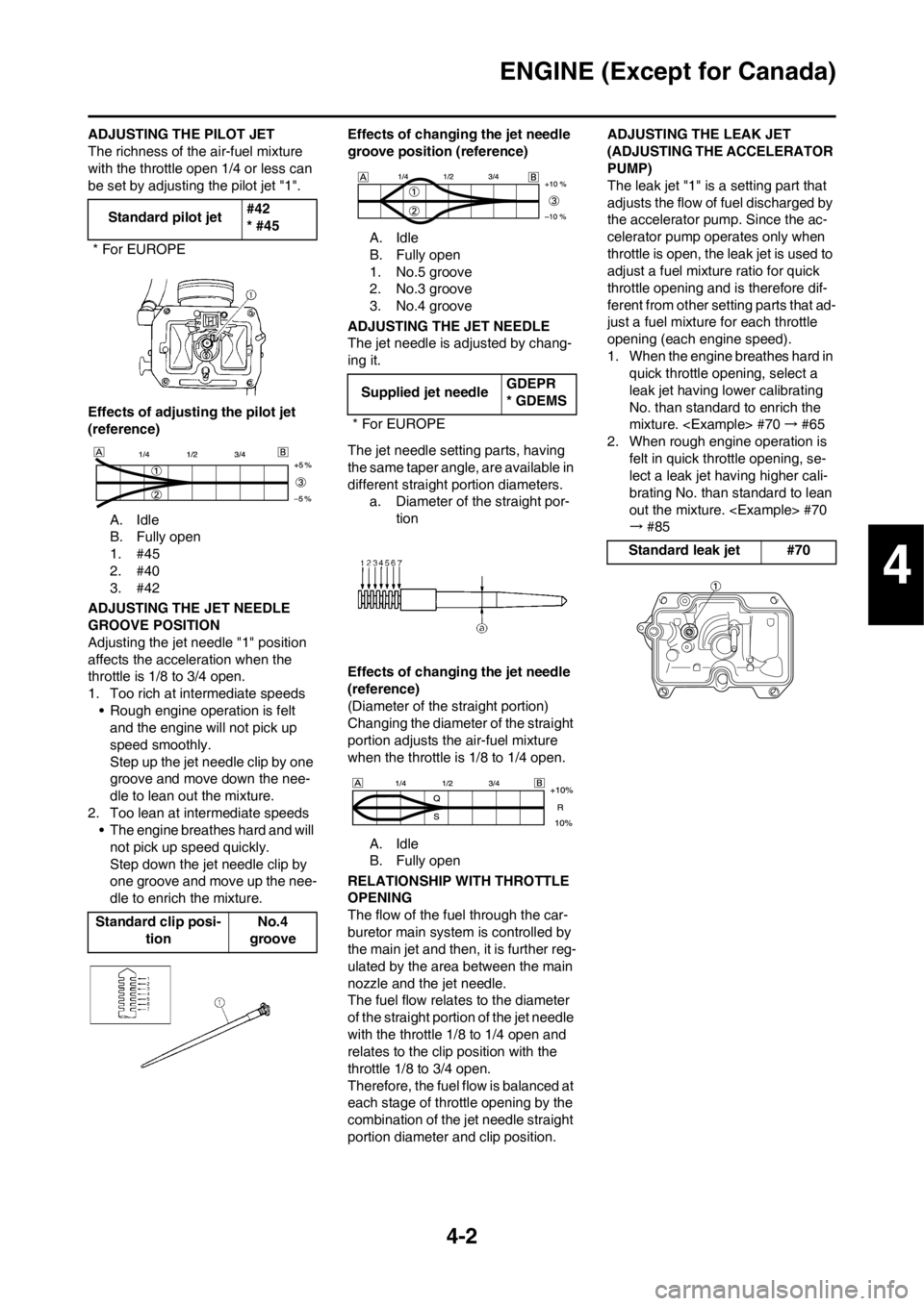 YAMAHA WR 250F 2013 Owners Manual 4-2
ENGINE (Except for Canada)
ADJUSTING THE PILOT JET
The richness of the air-fuel mixture
with the throttle open 1/4 or less can
be set by adjusting the pilot jet "1".
Effects of adjusting the pil YAMAHA WR 250F 2013 Owners Manual 4-2
ENGINE (Except for Canada)
ADJUSTING THE PILOT JET
The richness of the air-fuel mixture
with the throttle open 1/4 or less can
be set by adjusting the pilot jet "1".
Effects of adjusting the pil