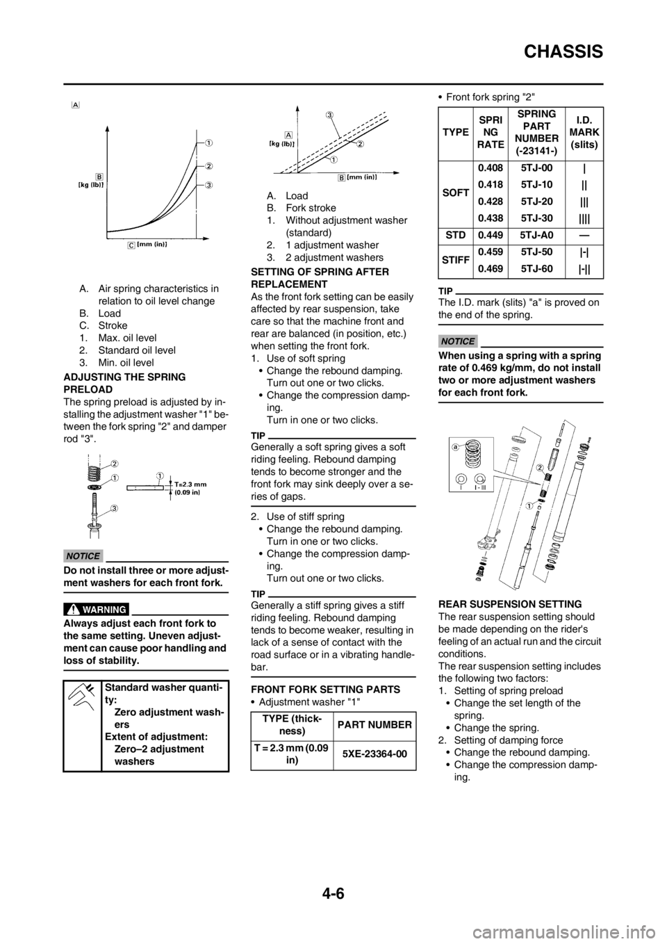 YAMAHA WR 250F 2013 Owners Manual 4-6
CHASSIS
A. Air spring characteristics in
relation to oil level change
B. Load
C. Stroke
1. Max. oil level
2. Standard oil level
3. Min. oil level
ADJUSTING THE SPRING
PRELOAD
The spring preload YAMAHA WR 250F 2013 Owners Manual 4-6
CHASSIS
A. Air spring characteristics in
relation to oil level change
B. Load
C. Stroke
1. Max. oil level
2. Standard oil level
3. Min. oil level
ADJUSTING THE SPRING
PRELOAD
The spring preload
