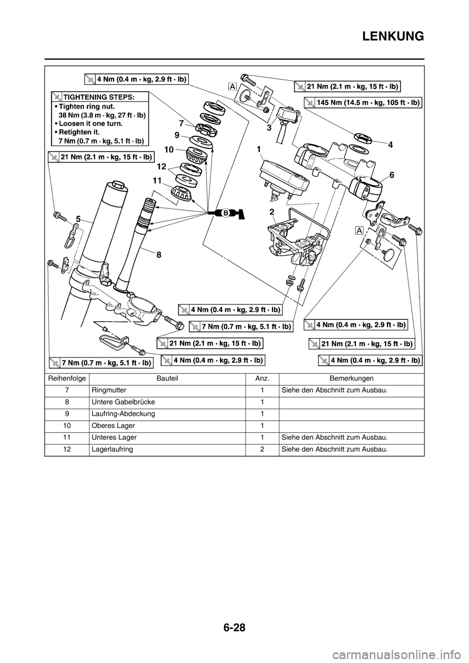 YAMAHA WR 250F 2013 Betriebsanleitungen (in German) 6-28
LENKUNG
7 Ringmutter 1 Siehe den Abschnitt zum Ausbau.
8 Untere Gabelbrücke 1
9 Laufring-Abdeckung 1
10 Oberes Lager 1
11 Unteres Lager 1 Siehe den Abschnitt zum Ausbau.
12 Lagerlaufring 2 Siehe YAMAHA WR 250F 2013 Betriebsanleitungen (in German) 6-28
LENKUNG
7 Ringmutter 1 Siehe den Abschnitt zum Ausbau.
8 Untere Gabelbrücke 1
9 Laufring-Abdeckung 1
10 Oberes Lager 1
11 Unteres Lager 1 Siehe den Abschnitt zum Ausbau.
12 Lagerlaufring 2 Siehe