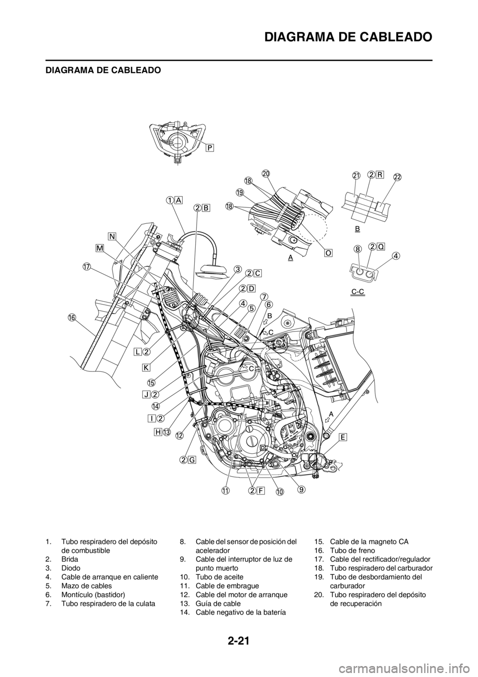 YAMAHA WR 250F 2013 Manuale de Empleo (in Spanish) 2-21
DIAGRAMA DE CABLEADO
DIAGRAMA DE CABLEADO
1. Tubo respiradero del depósito
de combustible
2. Brida
3. Diodo
4. Cable de arranque en caliente
5. Mazo de cables
6. Montículo (bastidor)
7. Tubo r YAMAHA WR 250F 2013 Manuale de Empleo (in Spanish) 2-21
DIAGRAMA DE CABLEADO
DIAGRAMA DE CABLEADO
1. Tubo respiradero del depósito
de combustible
2. Brida
3. Diodo
4. Cable de arranque en caliente
5. Mazo de cables
6. Montículo (bastidor)
7. Tubo r