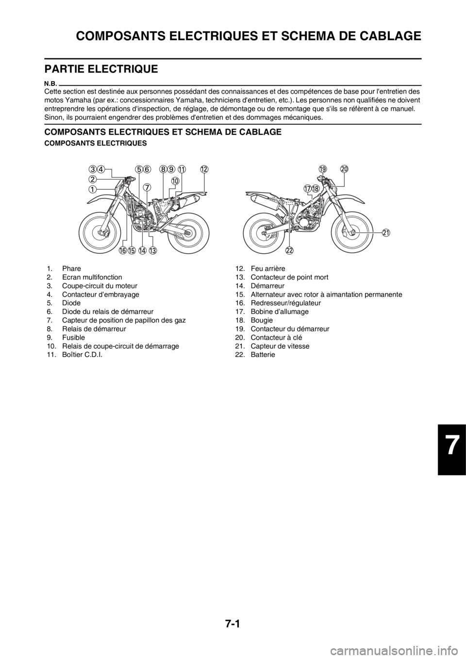 YAMAHA WR 250F 2013 Notices Demploi (in French) 7-1
COMPOSANTS ELECTRIQUES ET SCHEMA DE CABLAGE
PARTIE ELECTRIQUE
Cette section est destinée aux personnes possédant des connaissances et des compétences de base pour lentretien des
motos Yamaha YAMAHA WR 250F 2013 Notices Demploi (in French) 7-1
COMPOSANTS ELECTRIQUES ET SCHEMA DE CABLAGE
PARTIE ELECTRIQUE
Cette section est destinée aux personnes possédant des connaissances et des compétences de base pour lentretien des
motos Yamaha