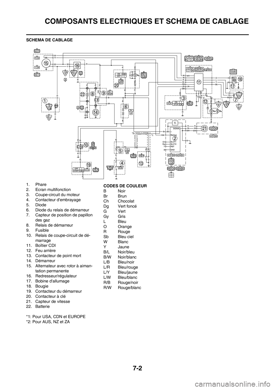 YAMAHA WR 250F 2013 Notices Demploi (in French) 7-2
COMPOSANTS ELECTRIQUES ET SCHEMA DE CABLAGE
SCHEMA DE CABLAGE
1. Phare
2. Ecran multifonction
3. Coupe-circuit du moteur
4. Contacteur dembrayage
5. Diode
6. Diode du relais de démarreur
7. Capt YAMAHA WR 250F 2013 Notices Demploi (in French) 7-2
COMPOSANTS ELECTRIQUES ET SCHEMA DE CABLAGE
SCHEMA DE CABLAGE
1. Phare
2. Ecran multifonction
3. Coupe-circuit du moteur
4. Contacteur dembrayage
5. Diode
6. Diode du relais de démarreur
7. Capt
