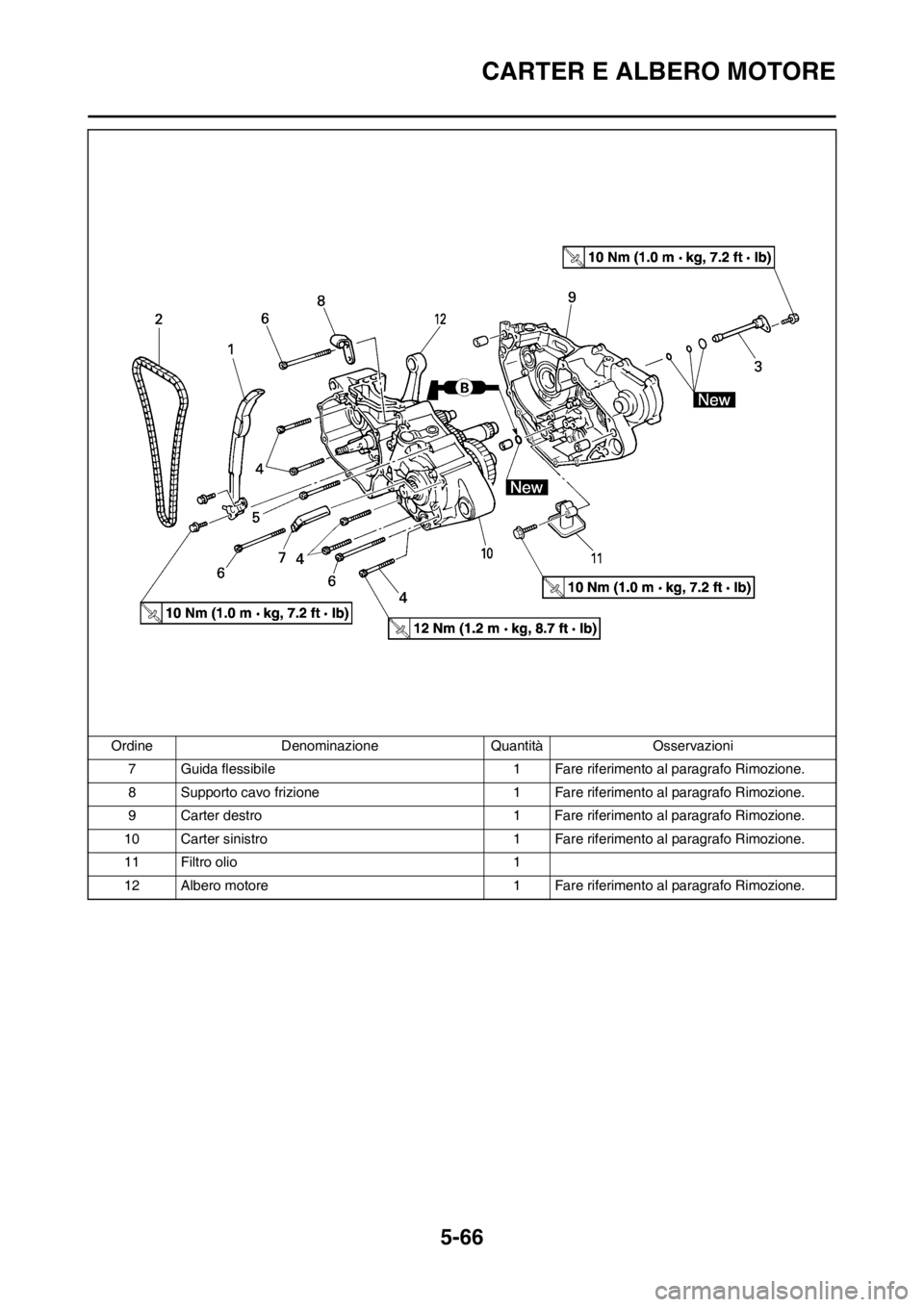YAMAHA WR 250F 2013 Manuale duso (in Italian) 5-66
CARTER E ALBERO MOTORE
7 Guida flessibile 1 Fare riferimento al paragrafo Rimozione.
8 Supporto cavo frizione 1 Fare riferimento al paragrafo Rimozione.
9 Carter destro 1 Fare riferimento al para YAMAHA WR 250F 2013 Manuale duso (in Italian) 5-66
CARTER E ALBERO MOTORE
7 Guida flessibile 1 Fare riferimento al paragrafo Rimozione.
8 Supporto cavo frizione 1 Fare riferimento al paragrafo Rimozione.
9 Carter destro 1 Fare riferimento al para
