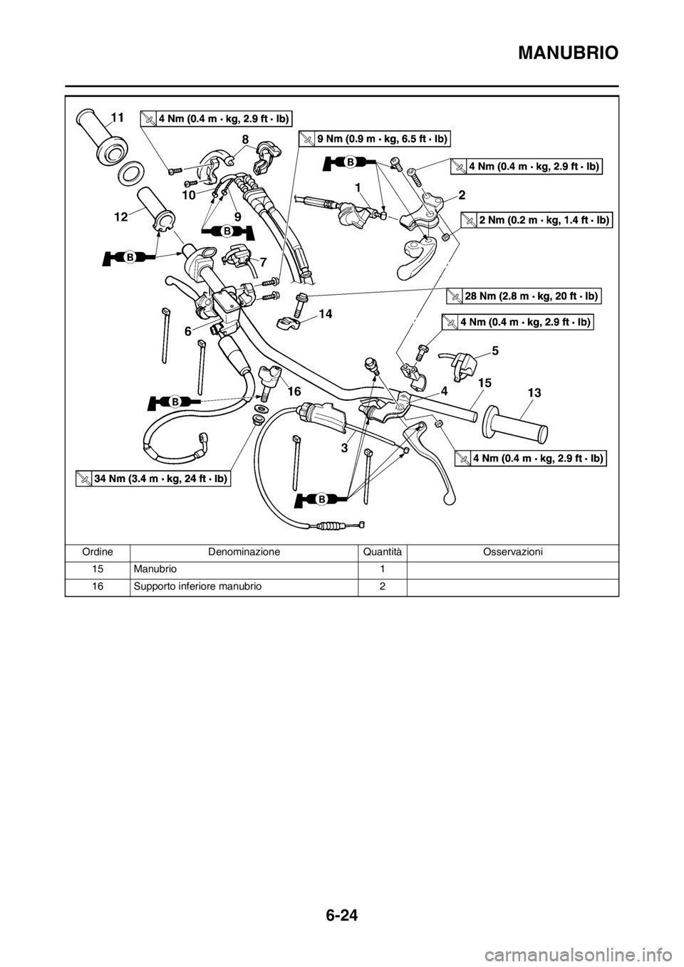 YAMAHA WR 250F 2013 Manuale duso (in Italian) 6-24
MANUBRIO
15 Manubrio 1
16 Supporto inferiore manubrio 2 Ordine Denominazione Quantità Osservazioni YAMAHA WR 250F 2013 Manuale duso (in Italian) 6-24
MANUBRIO
15 Manubrio 1
16 Supporto inferiore manubrio 2 Ordine Denominazione Quantità Osservazioni