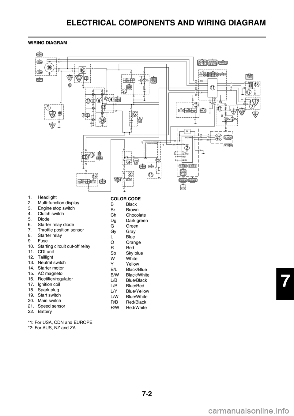 YAMAHA WR 250F 2012 User Guide 7-2
ELECTRICAL COMPONENTS AND WIRING DIAGRAM
WIRING DIAGRAM
1. Headlight
2. Multi-function display
3. Engine stop switch
4. Clutch switch
5. Diode
6. Starter relay diode
7. Throttle position sensor
8. YAMAHA WR 250F 2012 User Guide 7-2
ELECTRICAL COMPONENTS AND WIRING DIAGRAM
WIRING DIAGRAM
1. Headlight
2. Multi-function display
3. Engine stop switch
4. Clutch switch
5. Diode
6. Starter relay diode
7. Throttle position sensor
8.